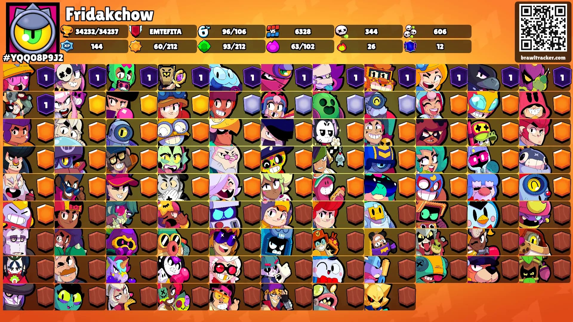 Fridakchow's Ranks
