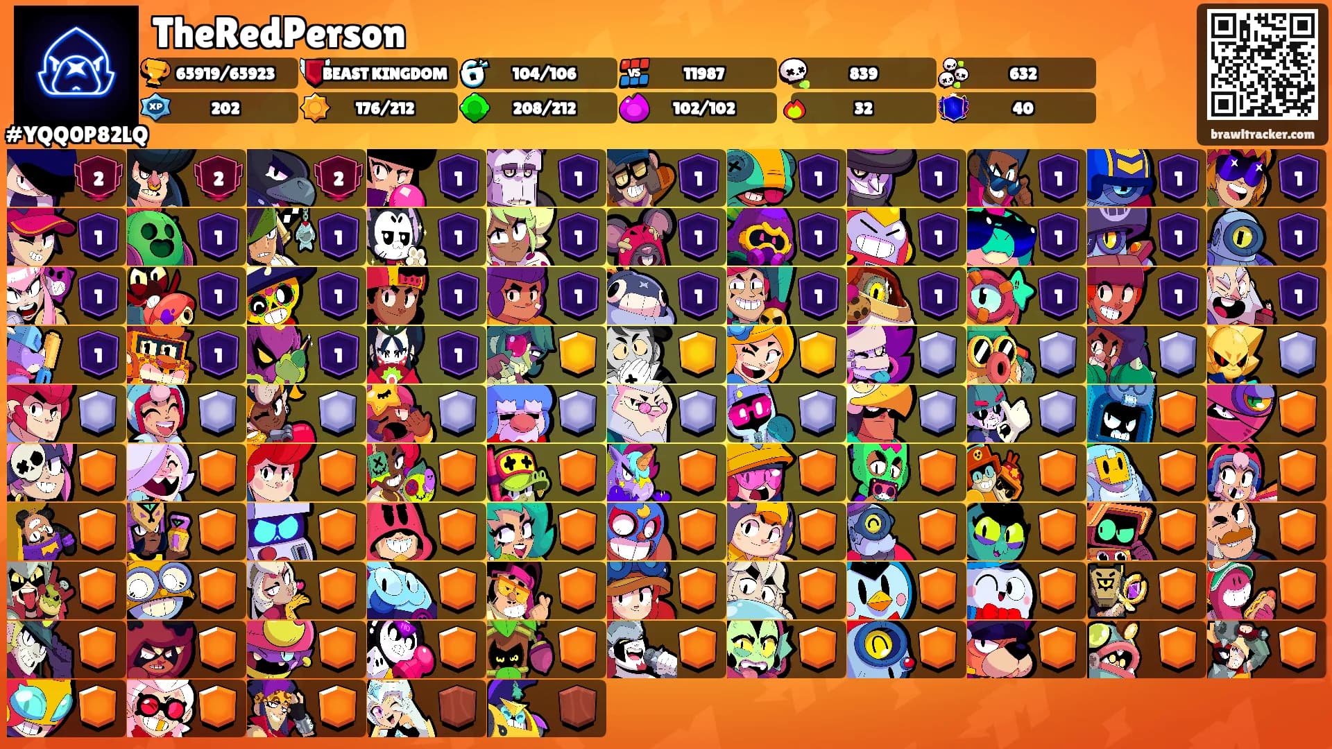 TheRedPerson's Ranks