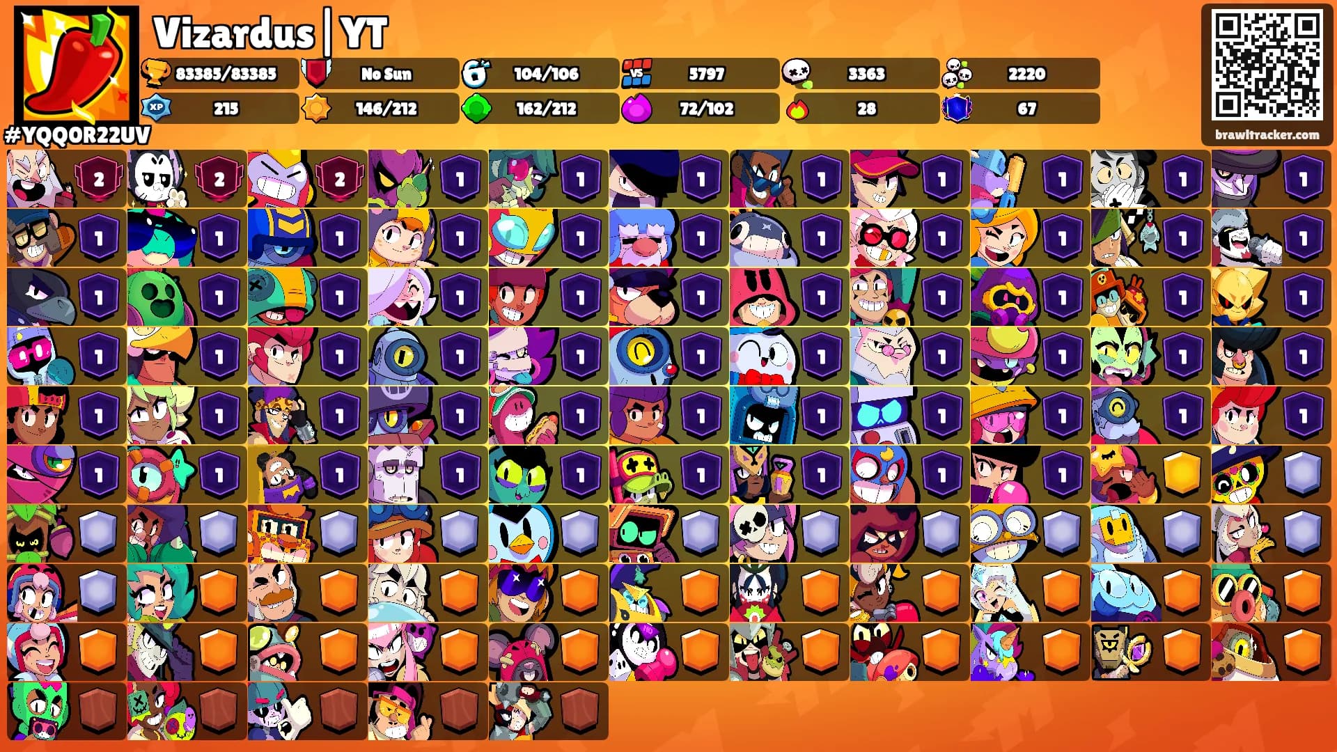 Vizardus|YT's Ranks