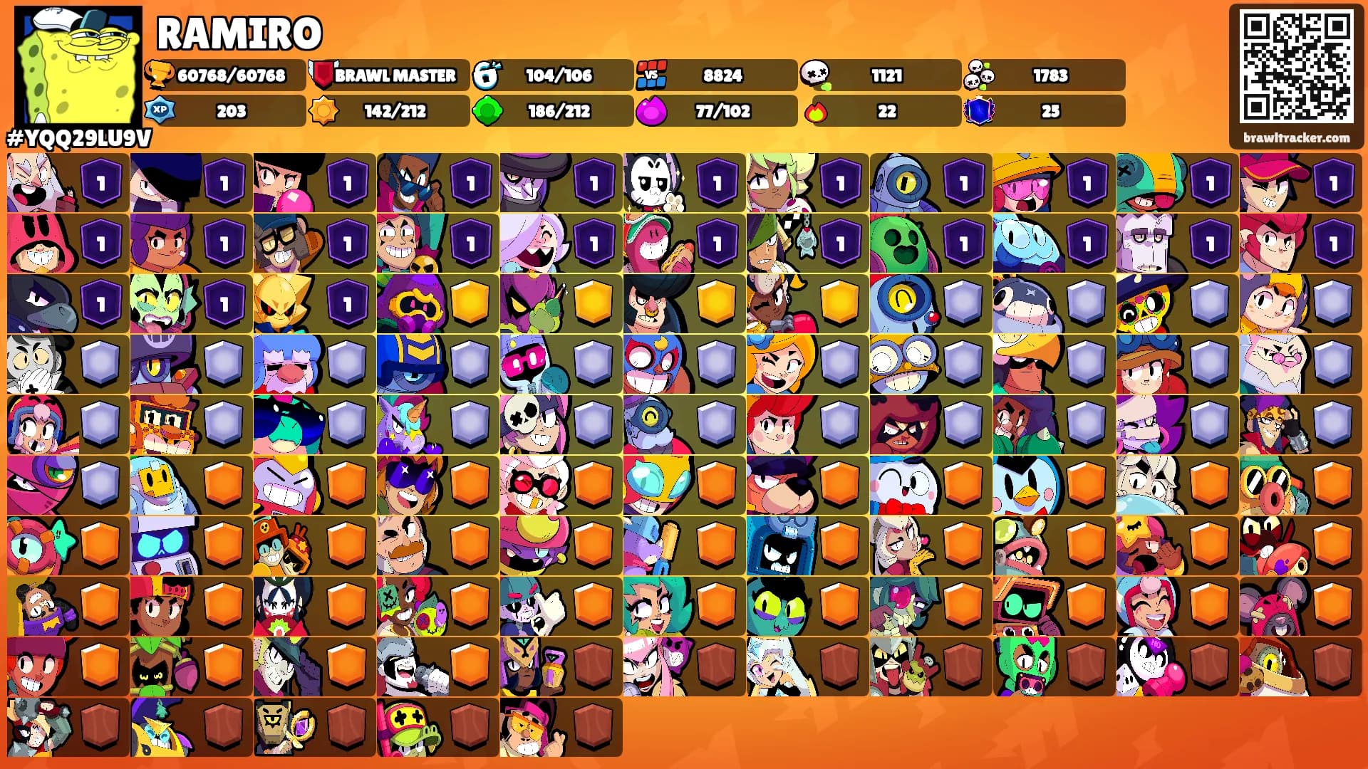RAMIRO's Ranks