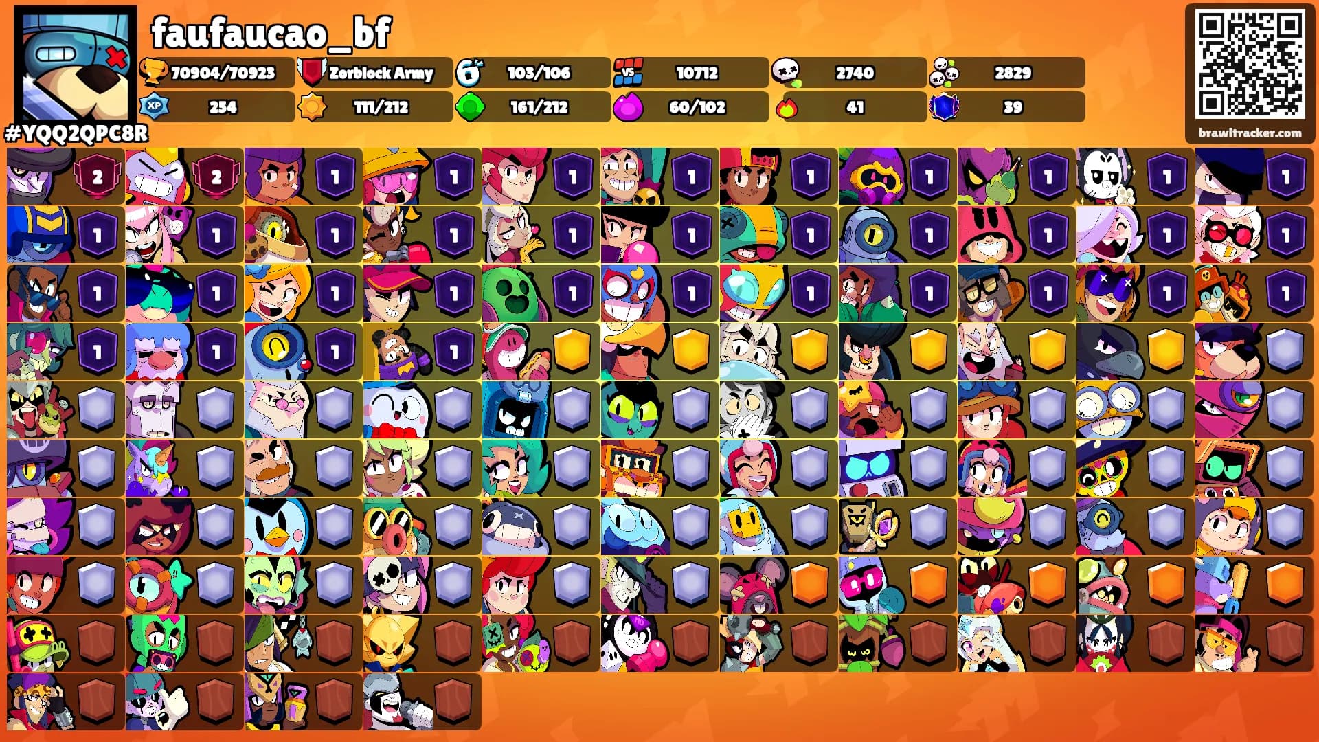 faufaucao_bf's Ranks