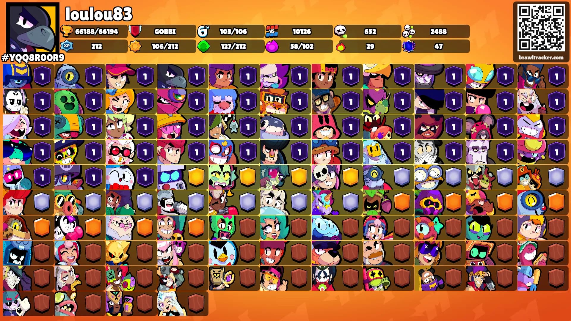 loulou83's Ranks