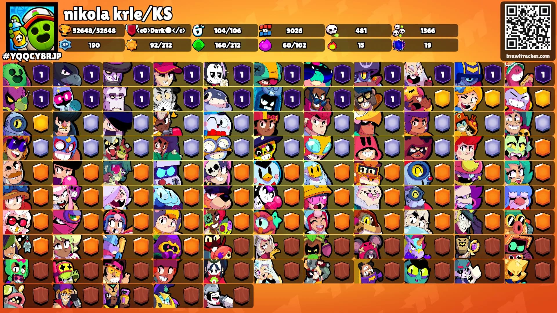 nikola krle/KS's Ranks