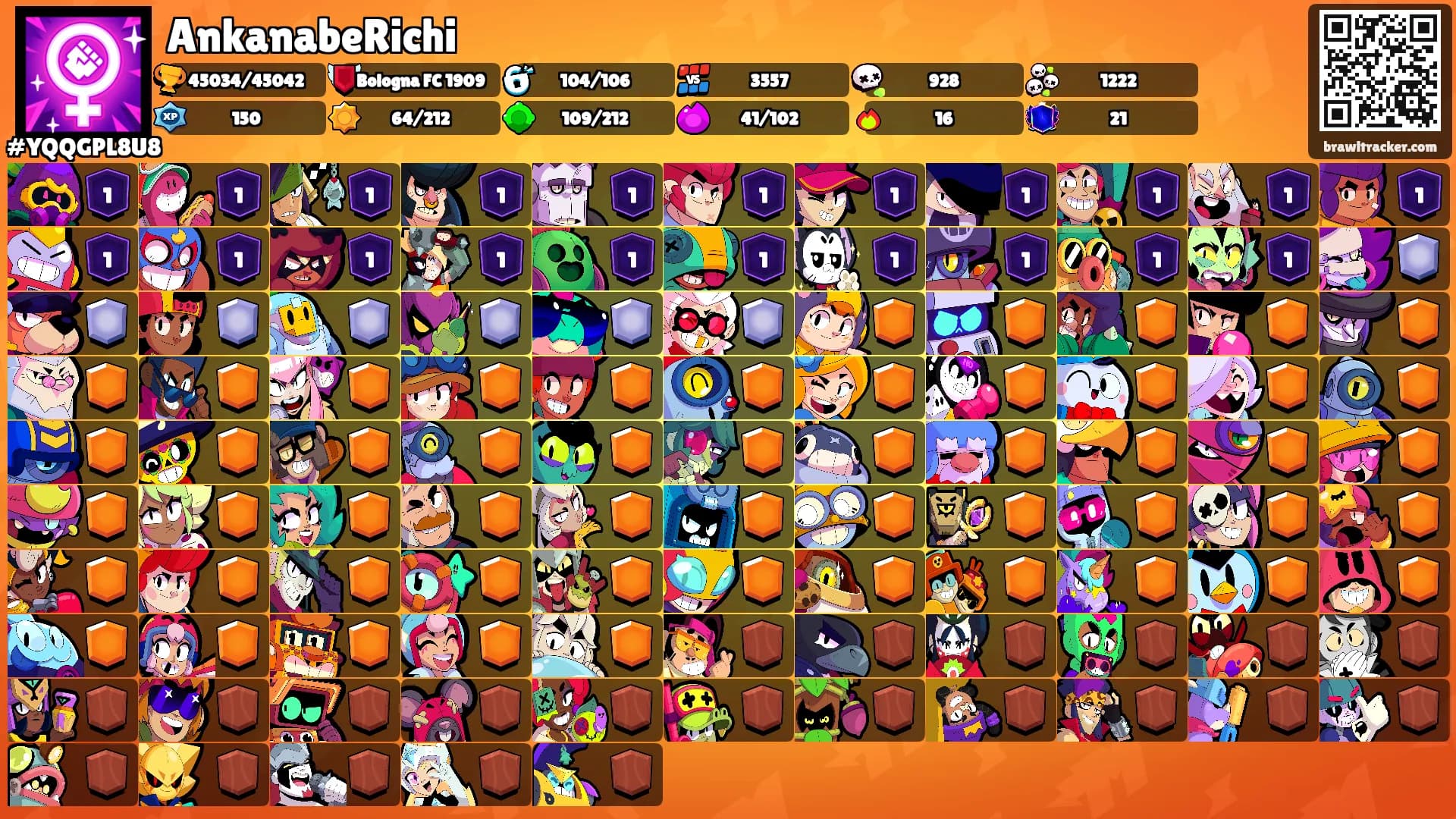 AnkanabeRichi's Ranks