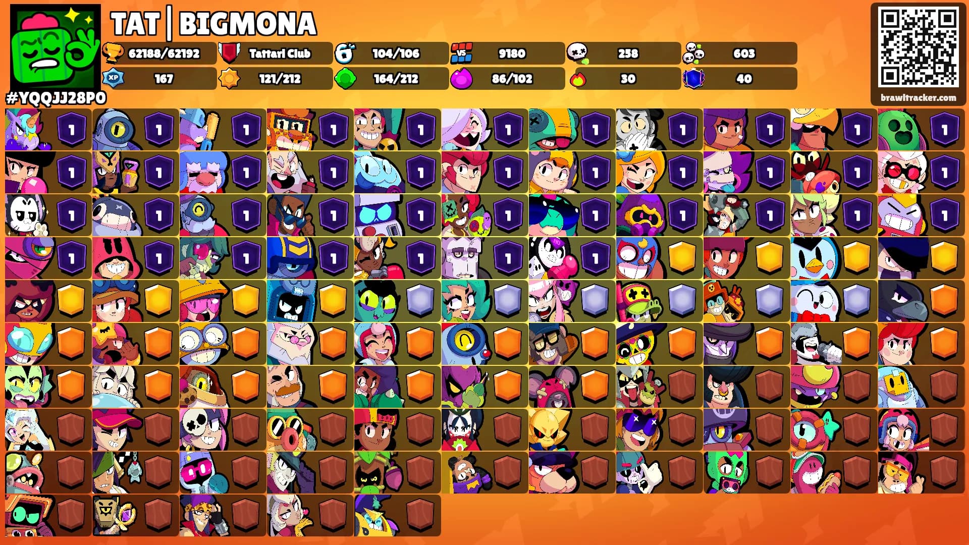 TAT|BIGMONA's Ranks