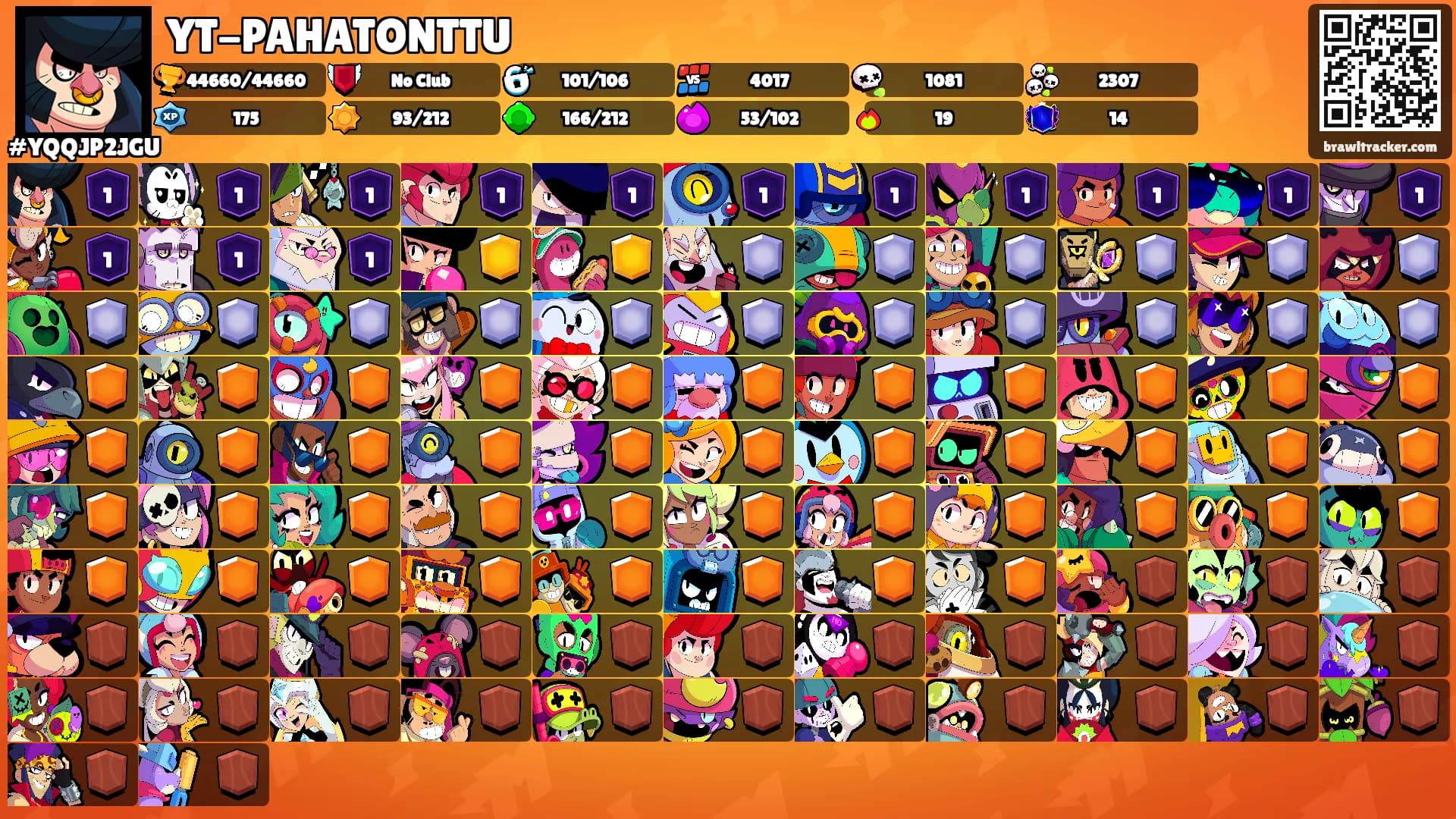 YT-PAHATONTTU's Ranks