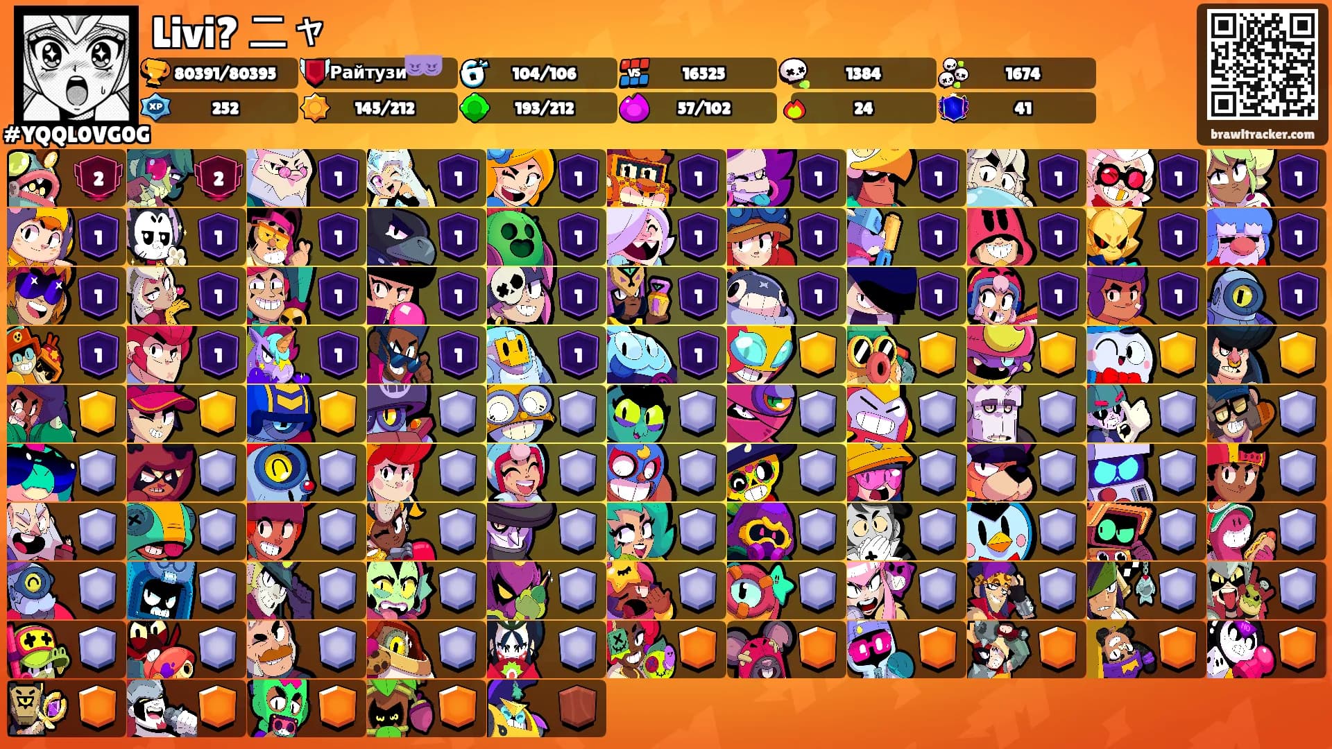Livi? ニャ's Ranks