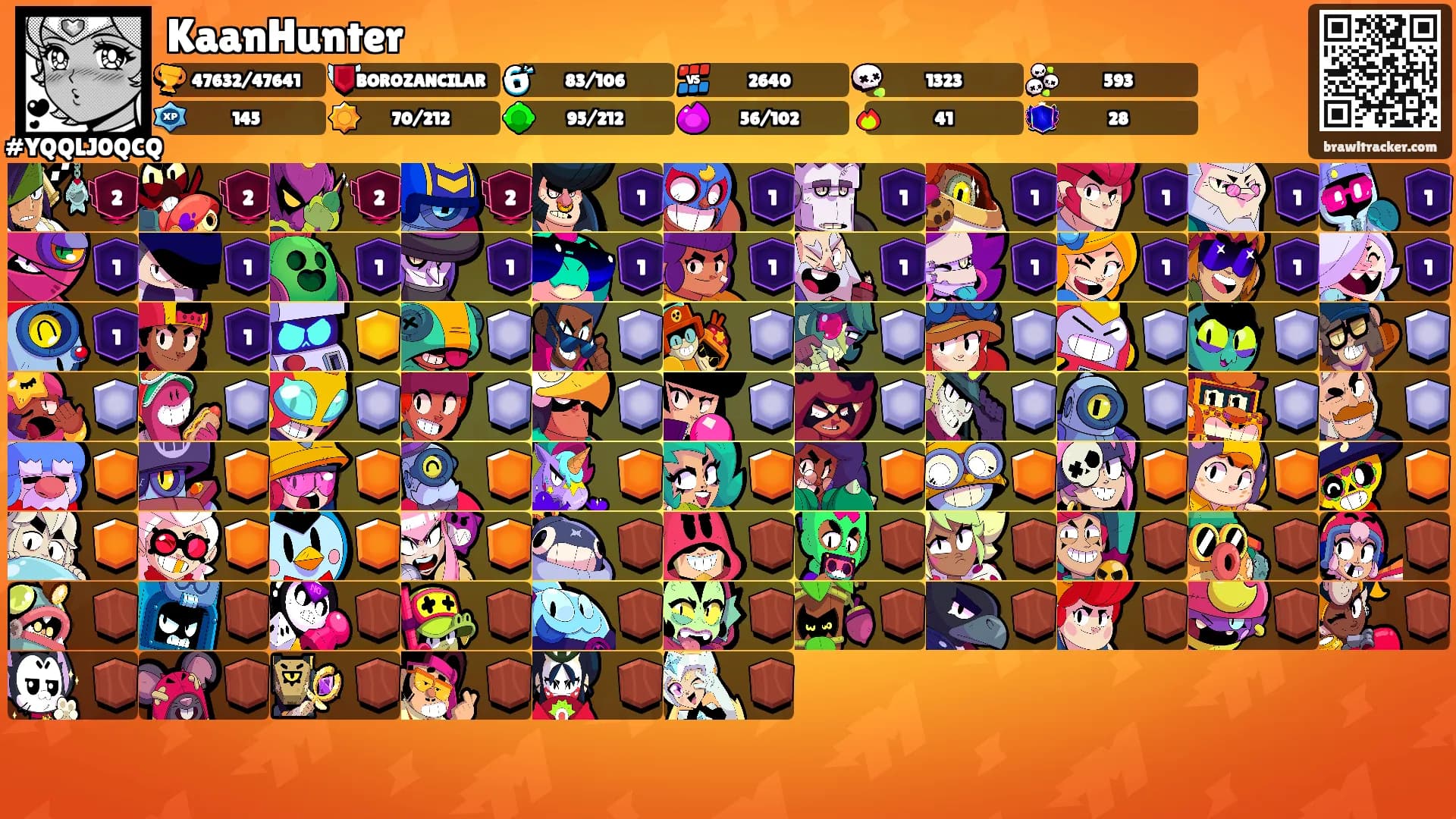 KaanHunter's Ranks