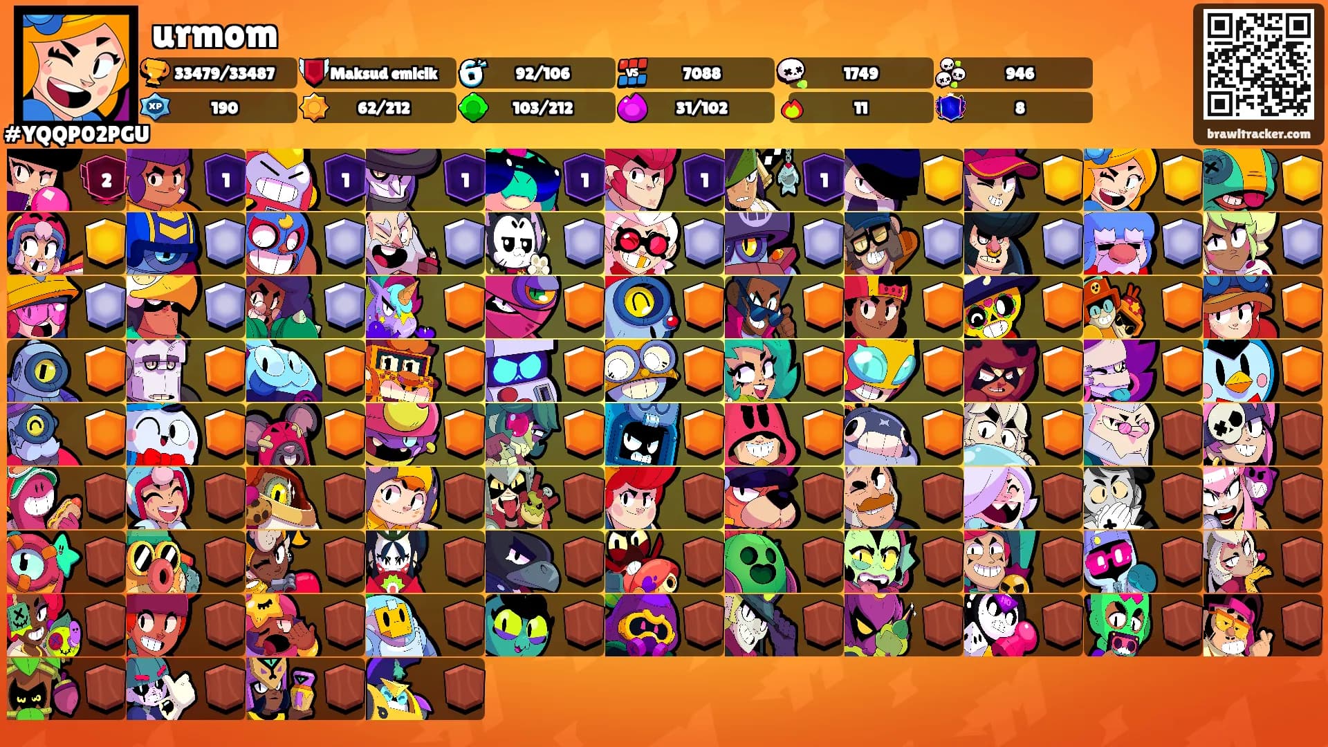 urmom's Ranks