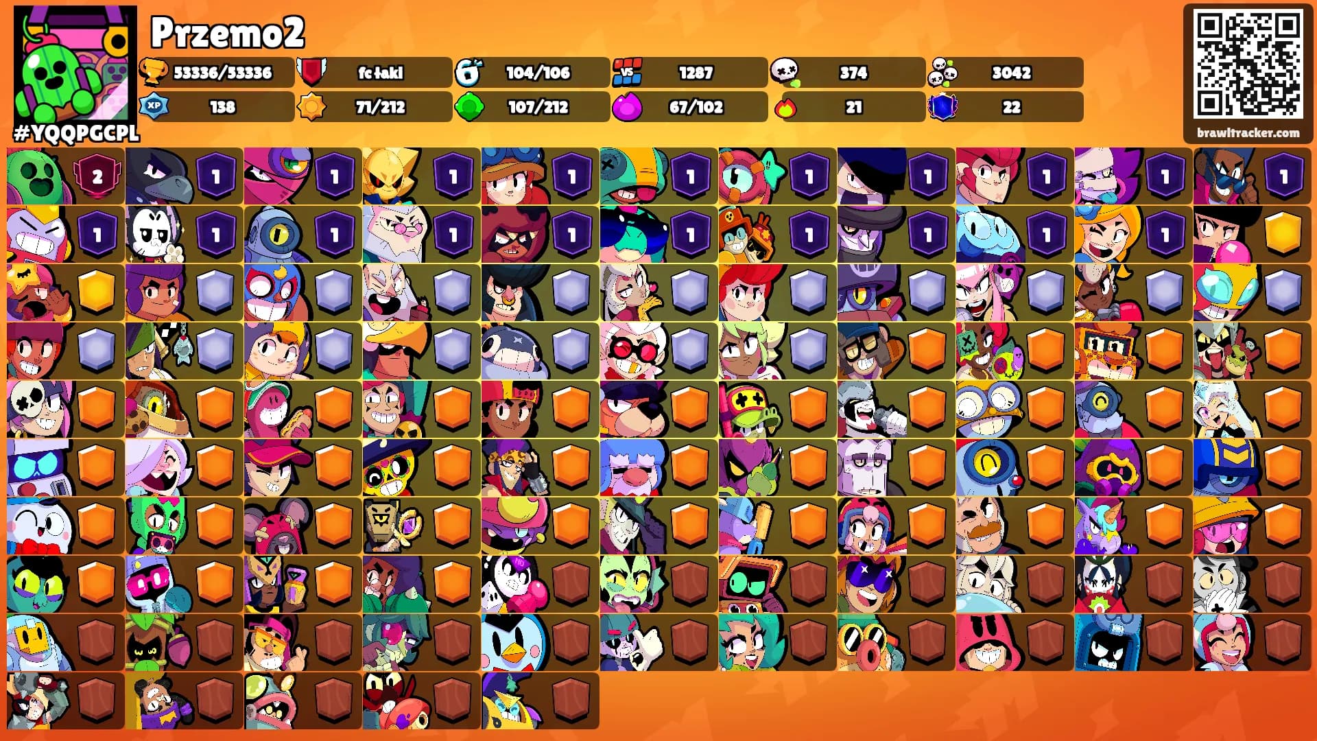 Przemo2's Ranks