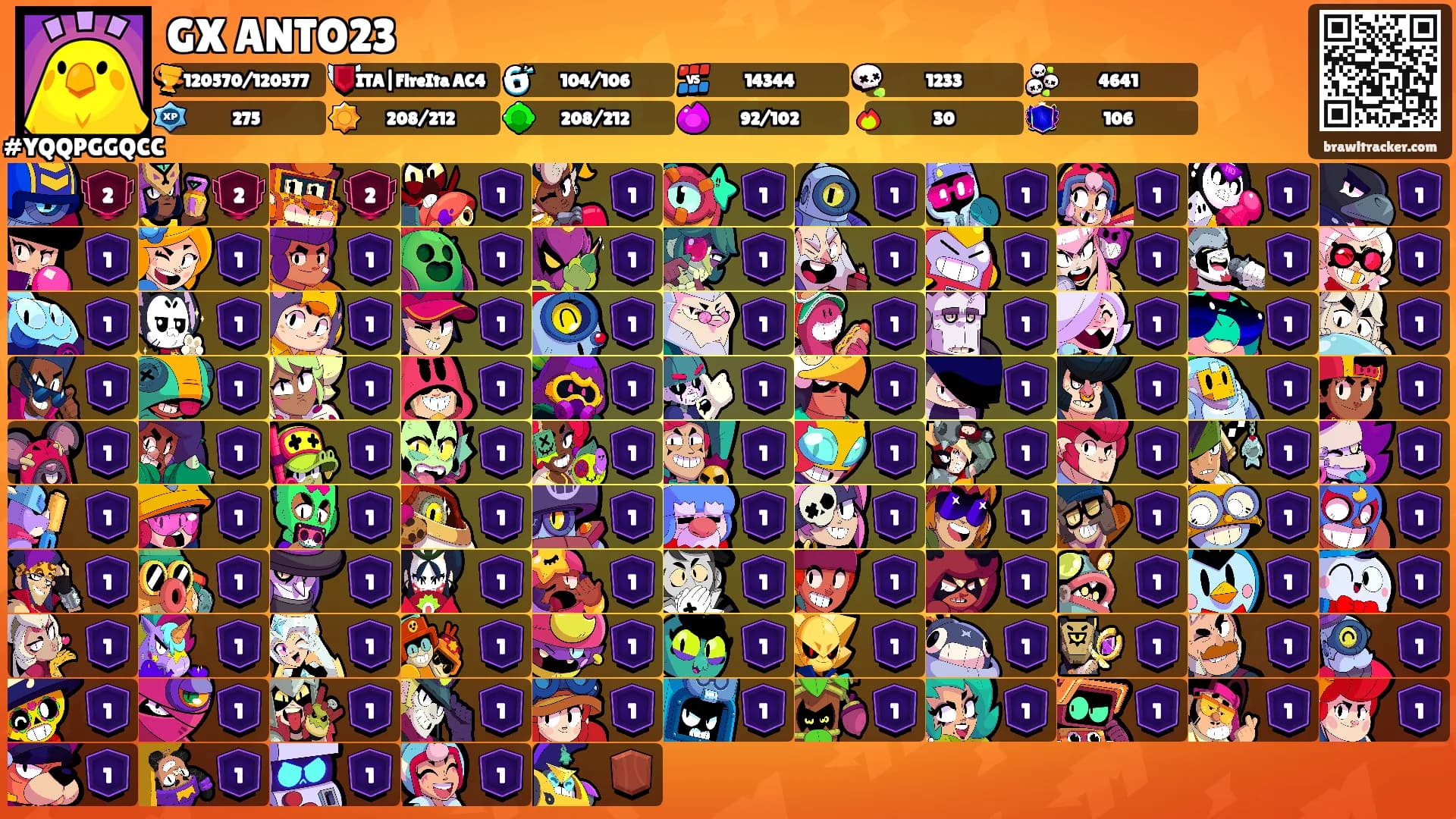 GX ANTO23's Ranks
