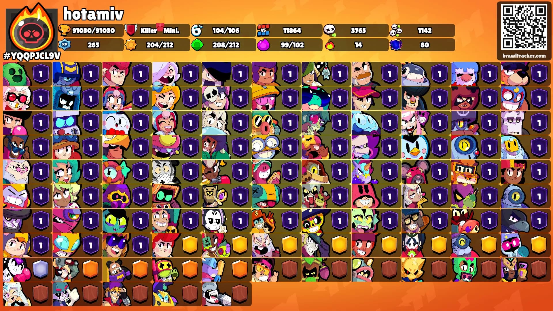 hotamiv's Ranks