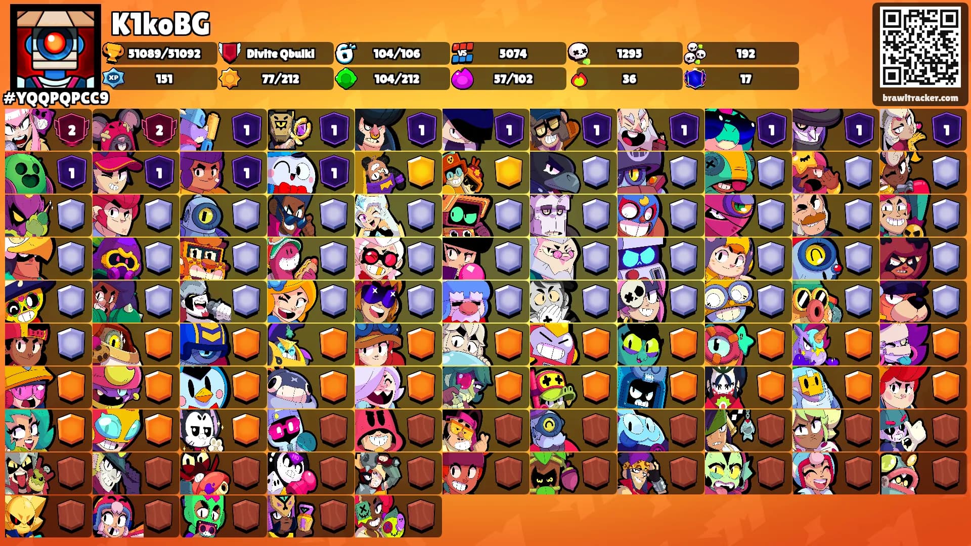 K1koBG's Ranks