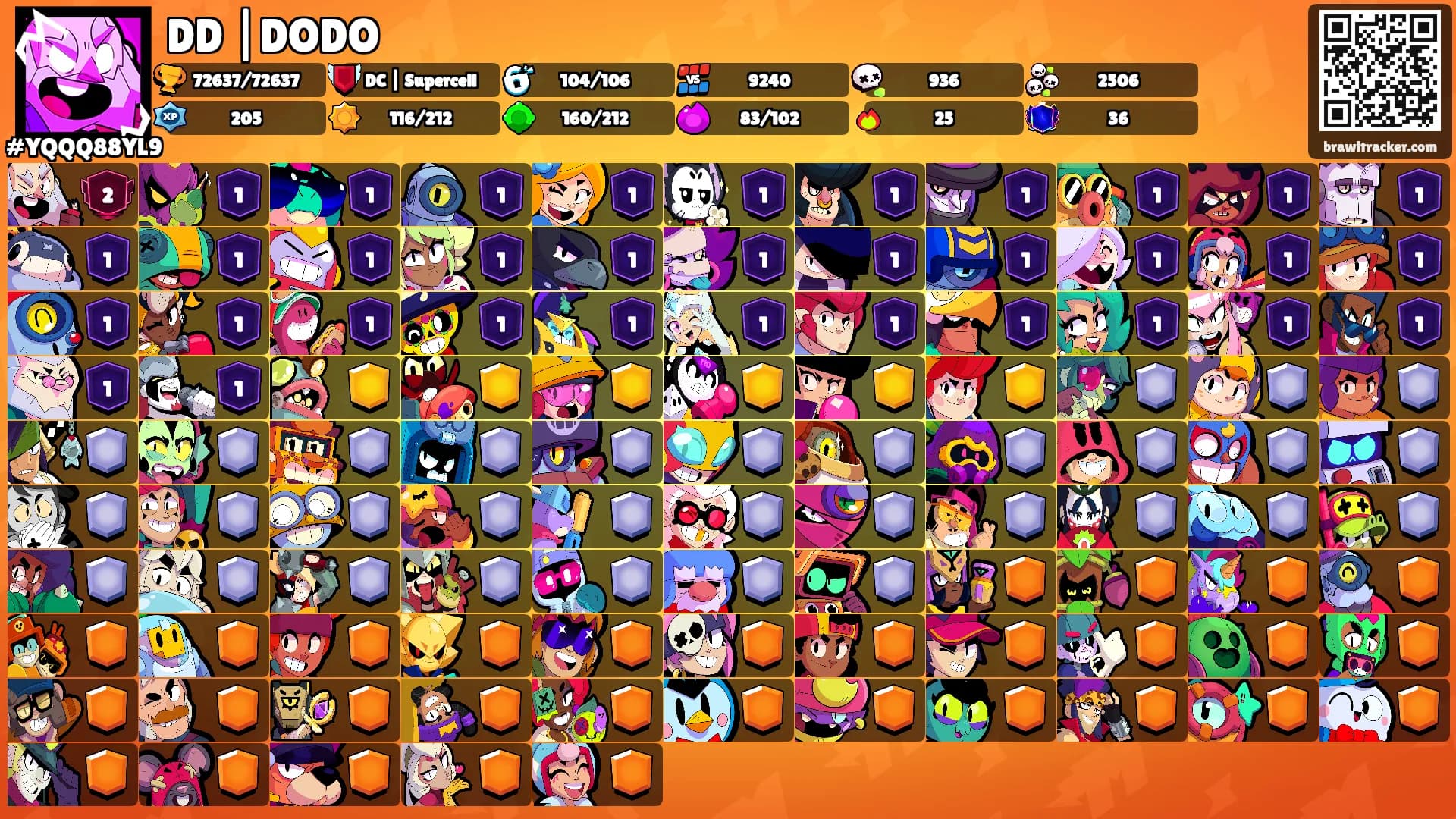 DD |DODO's Ranks