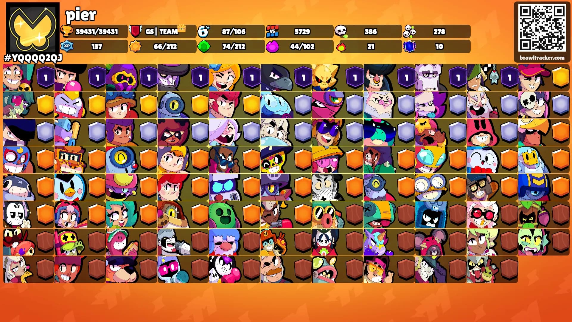 pier's Ranks