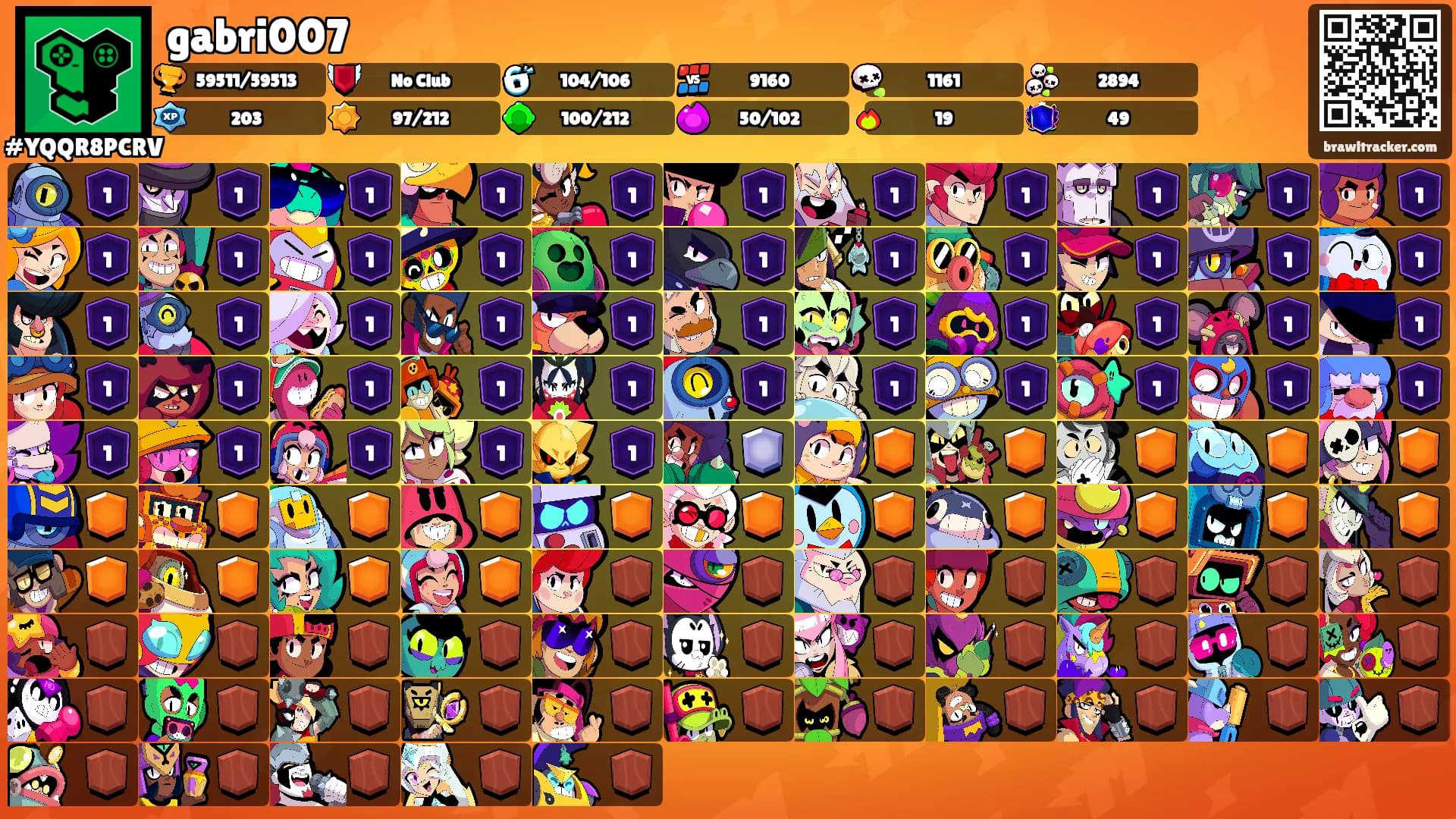 gabri007's Ranks