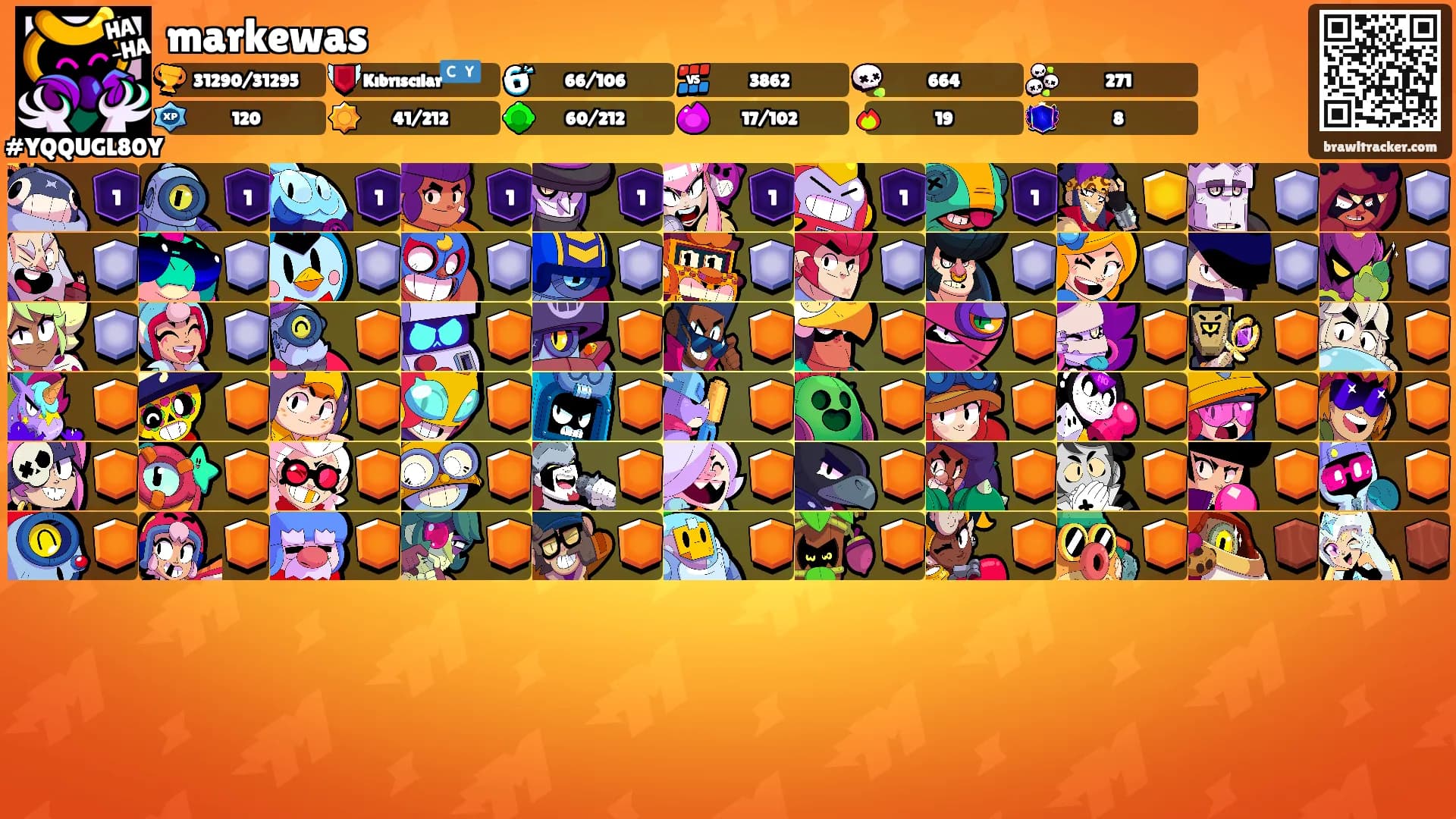 markewas's Ranks