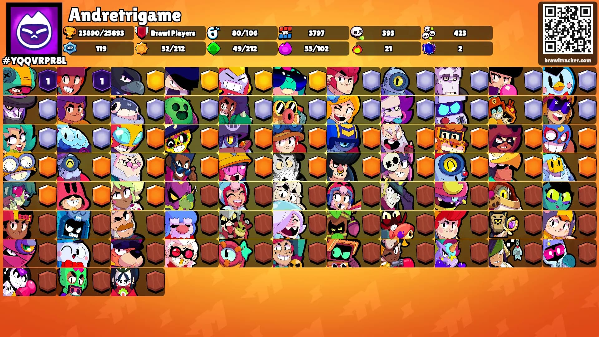 Andretrigame's Ranks
