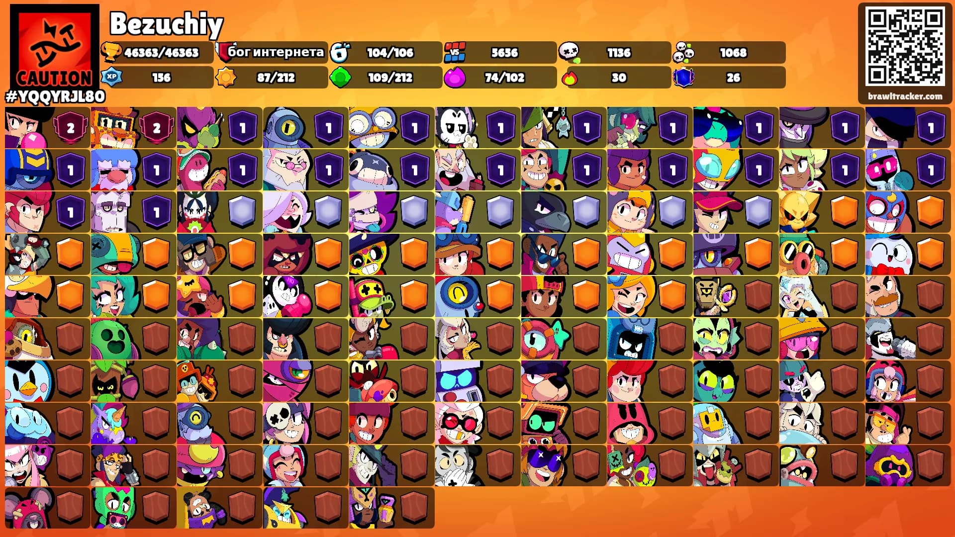 Bezuchiy's Ranks