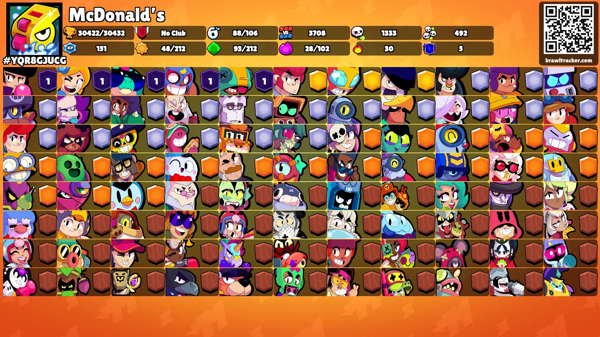 McDonald’s's Ranks
