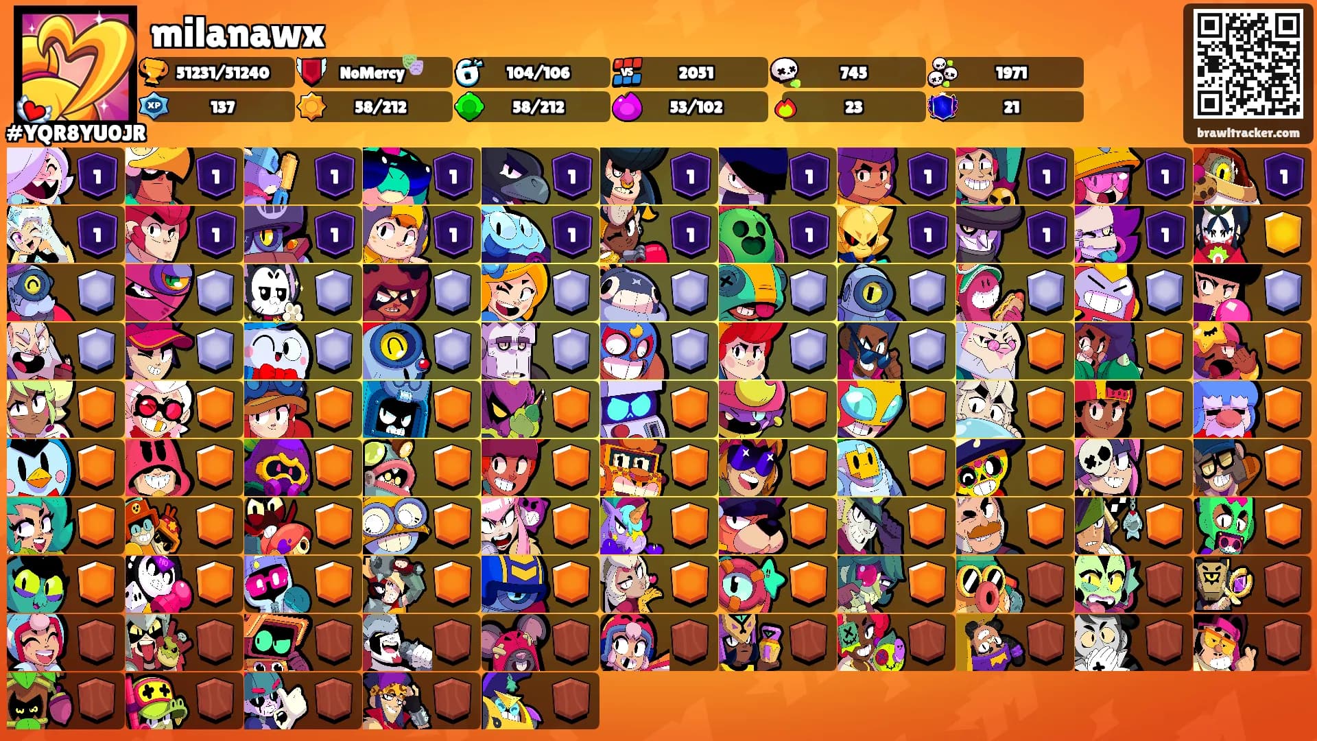 milanawx's Ranks