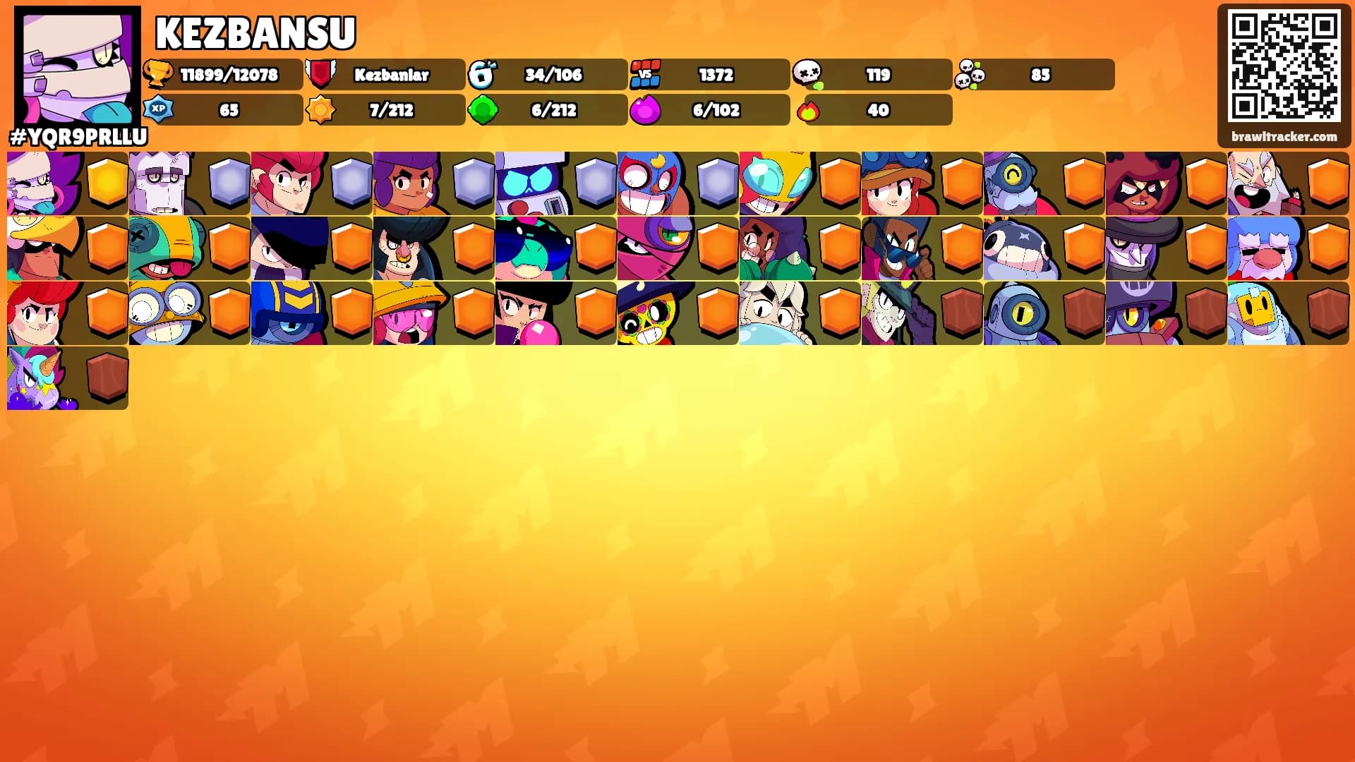 KEZBANSU's Ranks