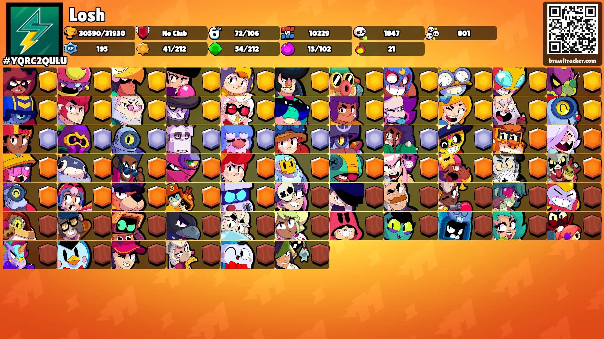 Losh's Ranks