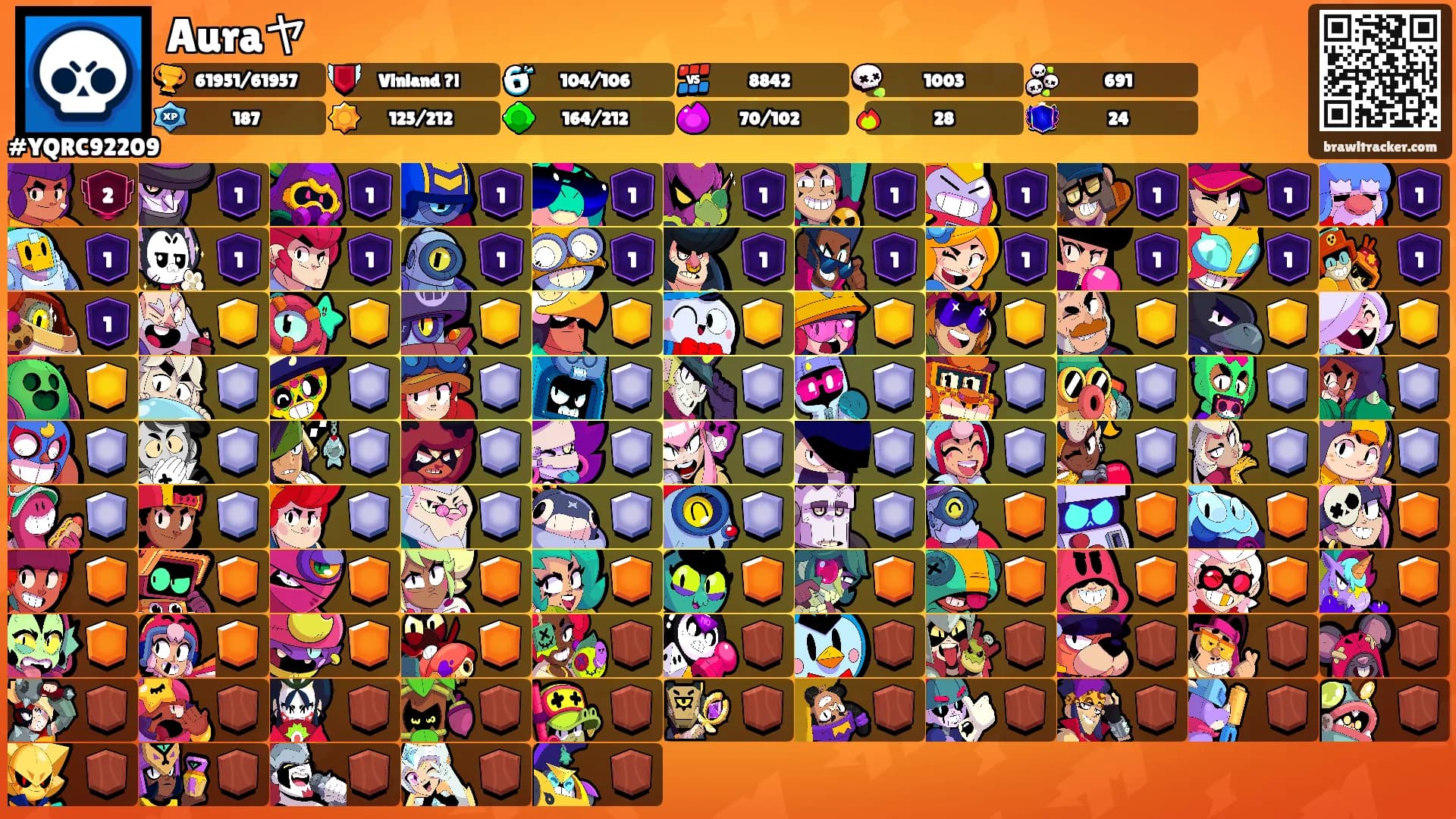 Auraヤ's Ranks