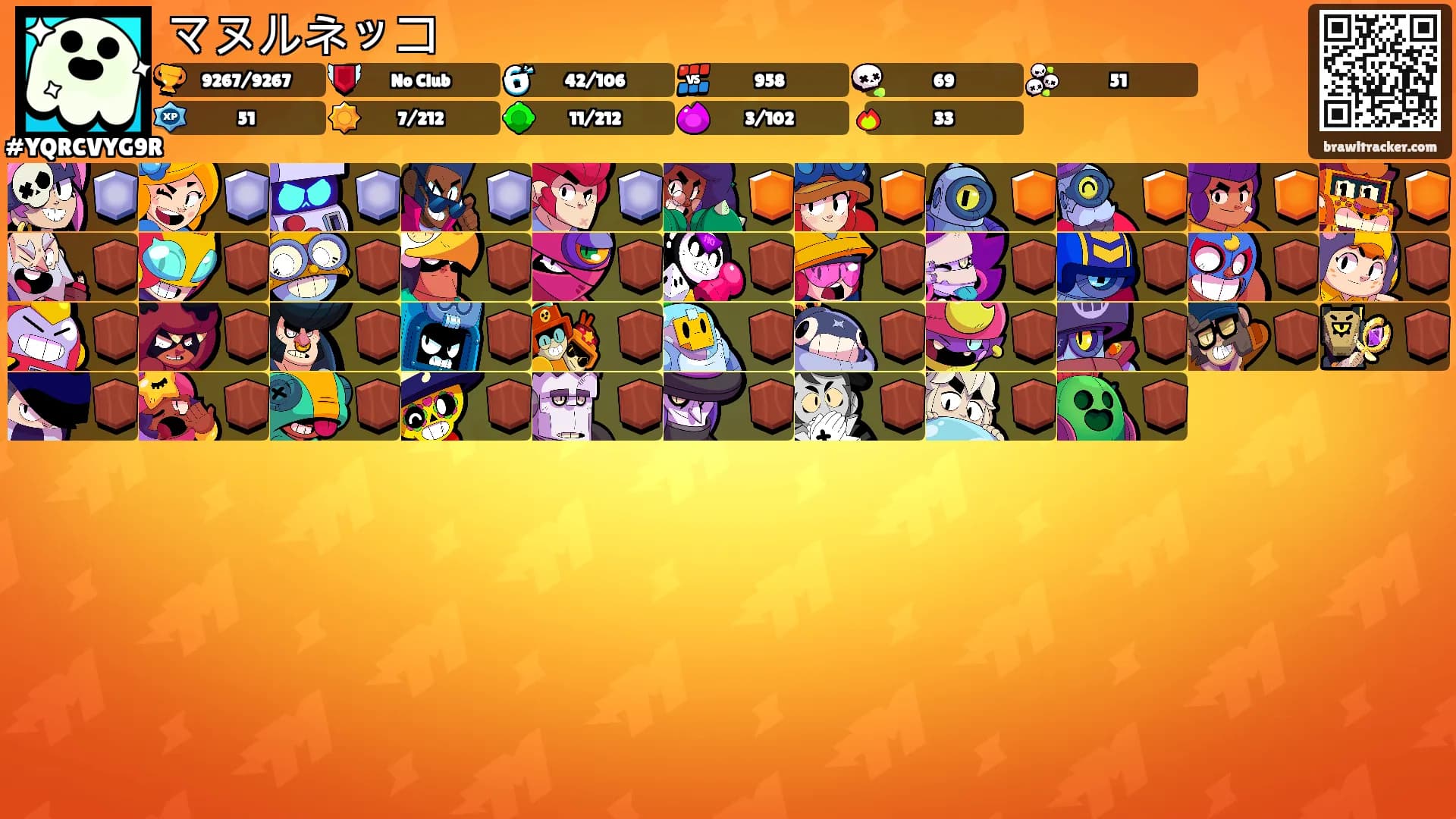 マヌルネッコ's Ranks