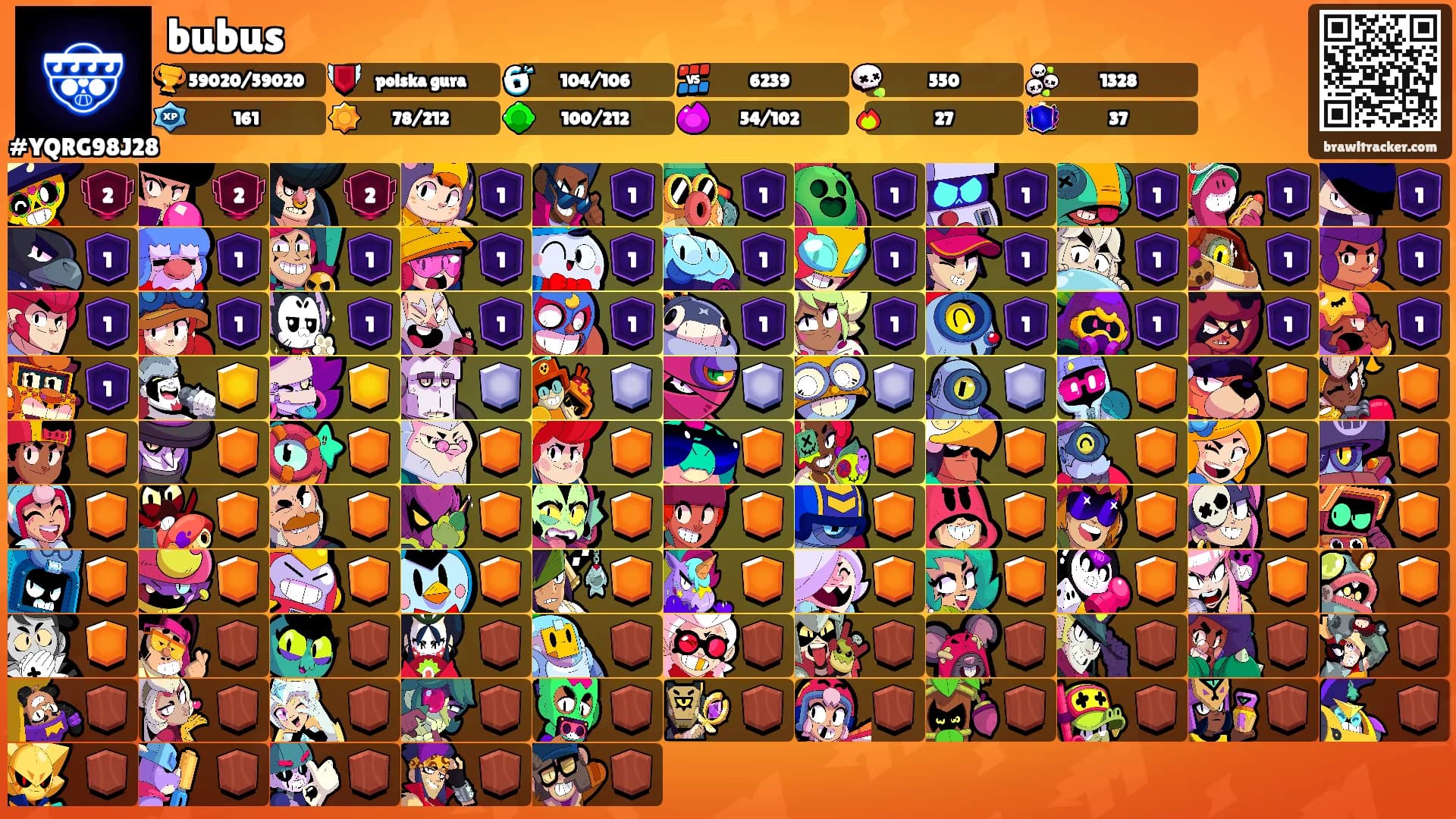 bubus's Ranks