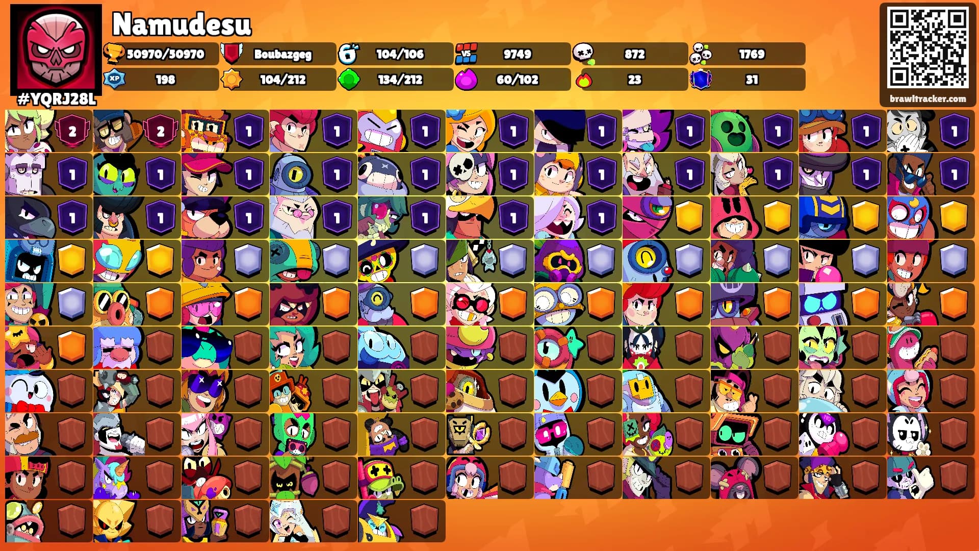 Namudesu's Ranks