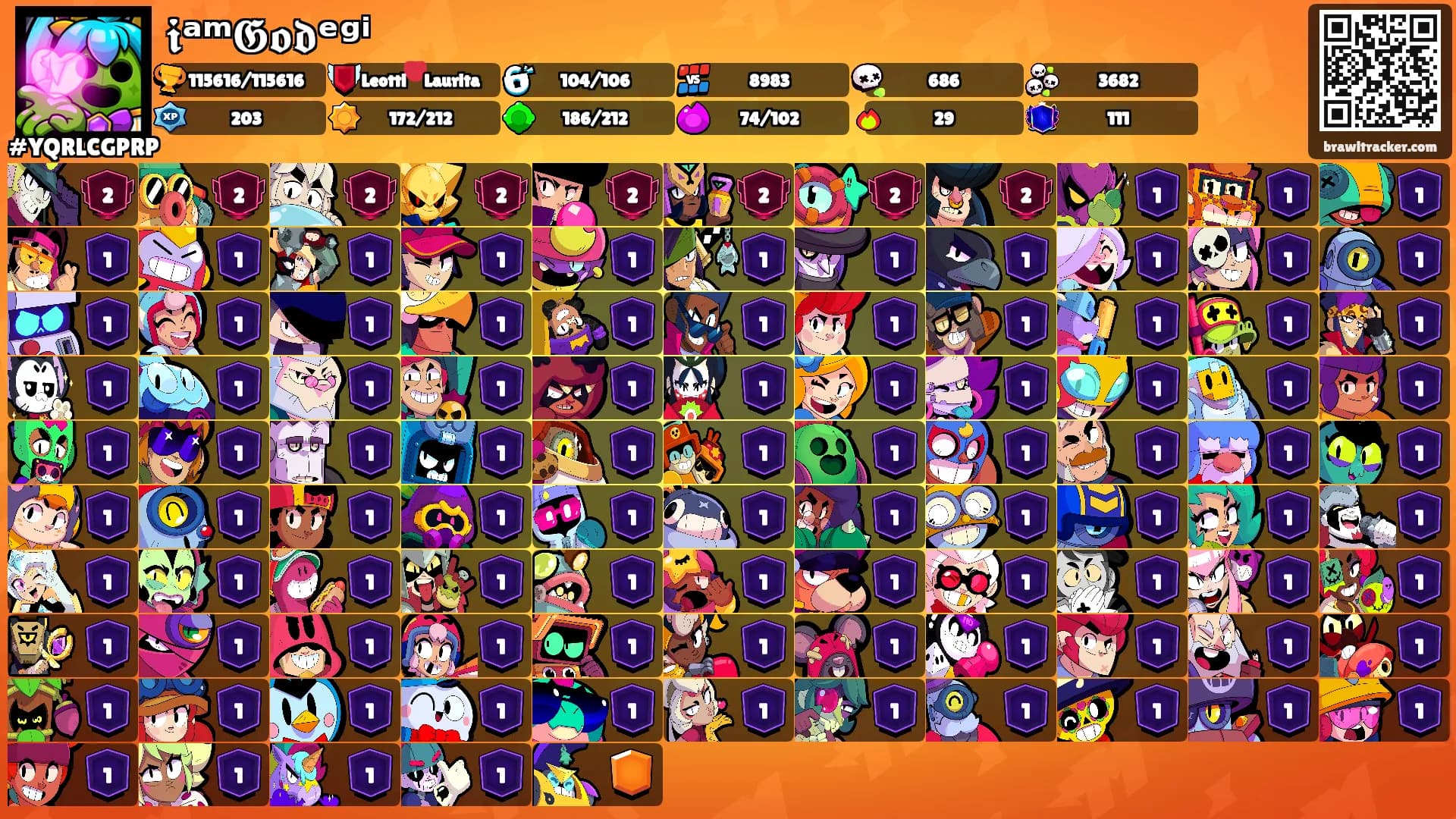 𝖎ᵃᵐ𝕲𝖔𝖉ᵉᵍⁱ's Ranks