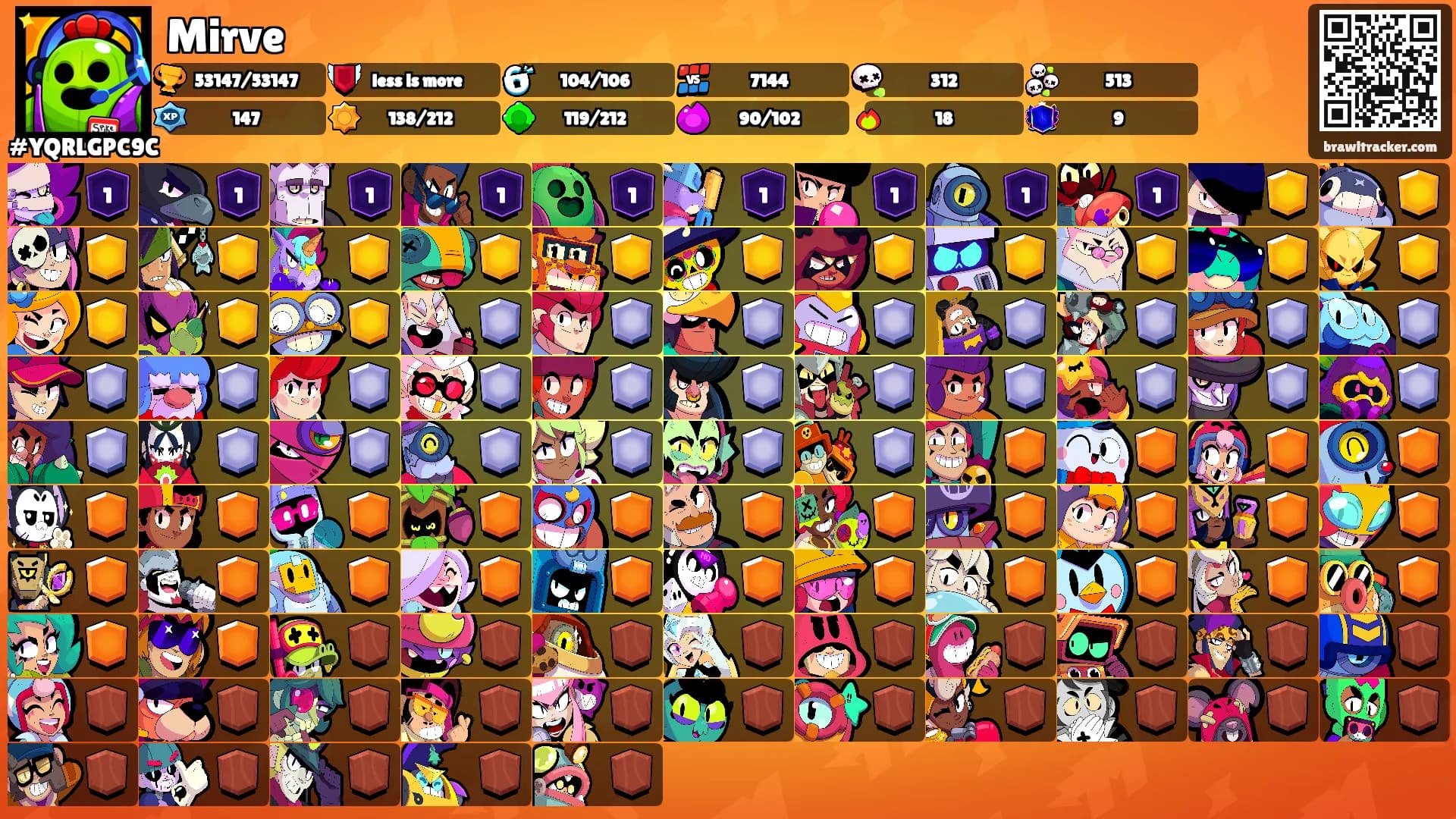 Mirve's Ranks