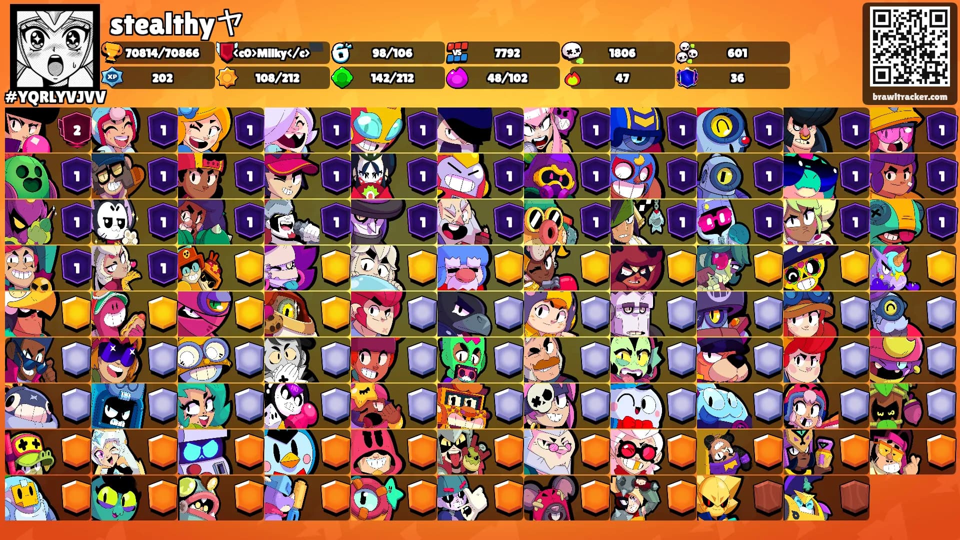 stealthyヤ's Ranks