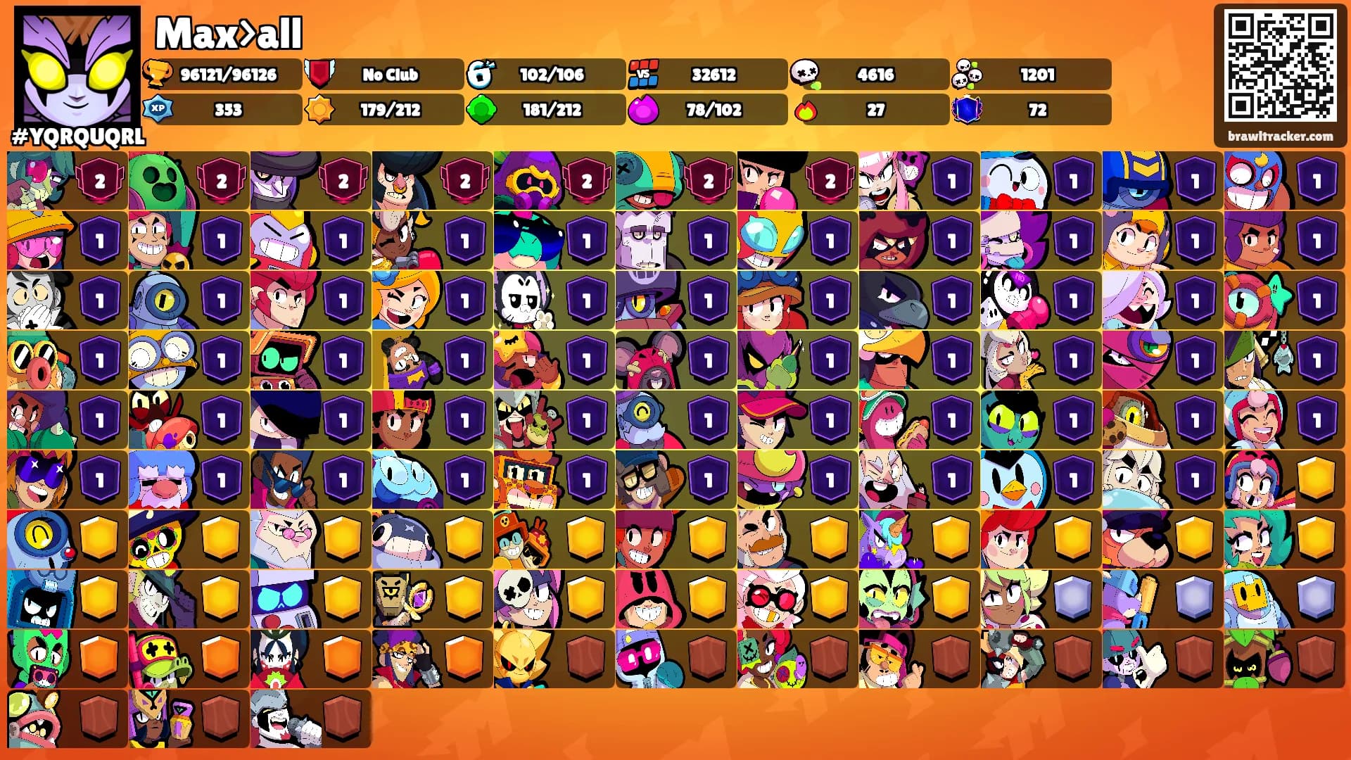 Max>all's Ranks