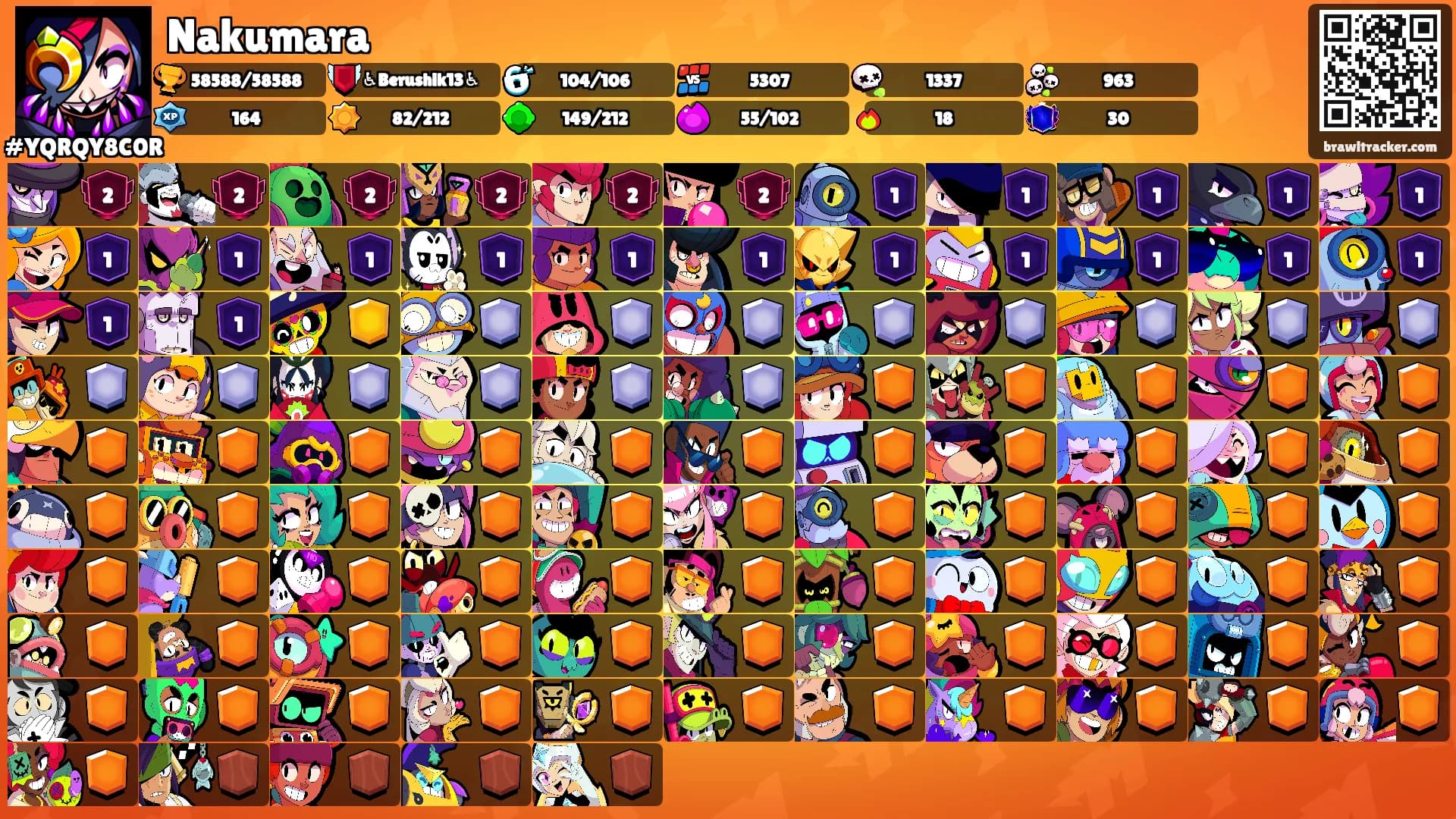 Nakumara's Ranks