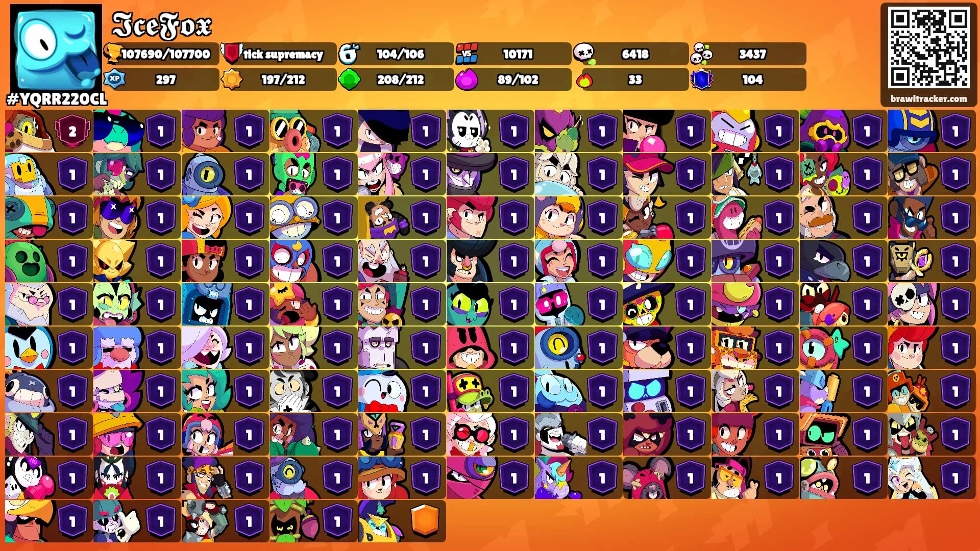𝕴𝖈𝖊𝕱𝖔𝖝's Ranks