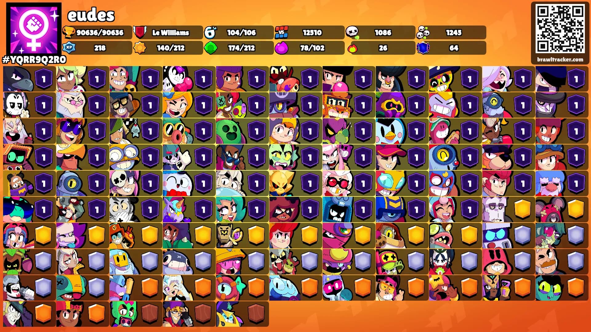 eudes's Ranks