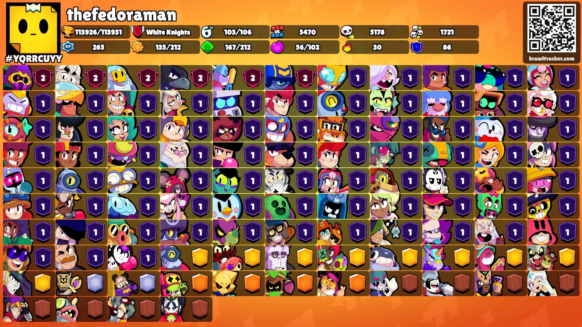 thefedoraman's Ranks