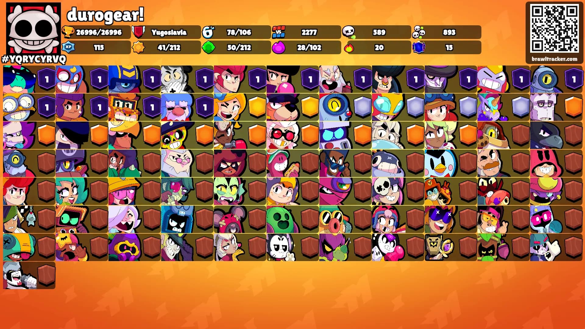 durogear!'s Ranks