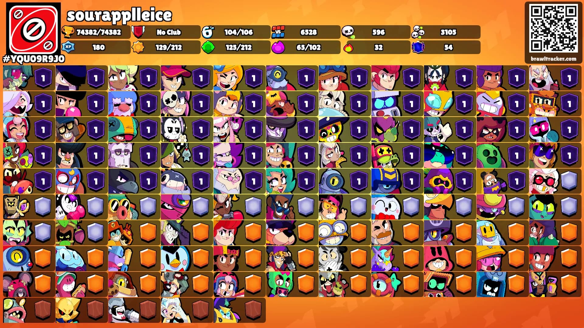 sourapplleice's Ranks