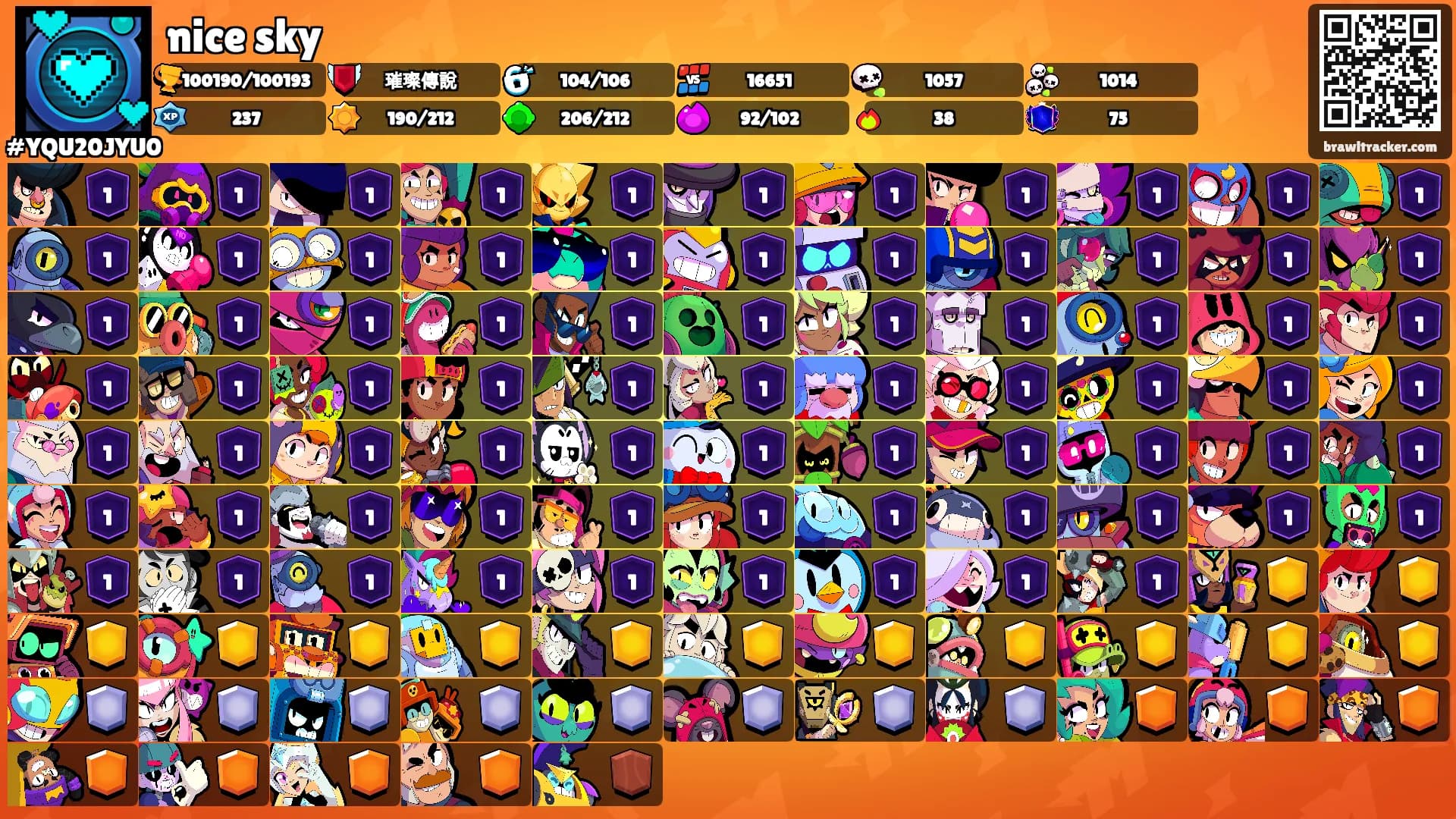 nice sky's Ranks