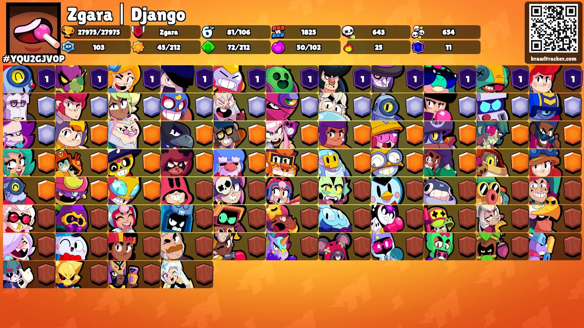 Zgara | Django's Ranks