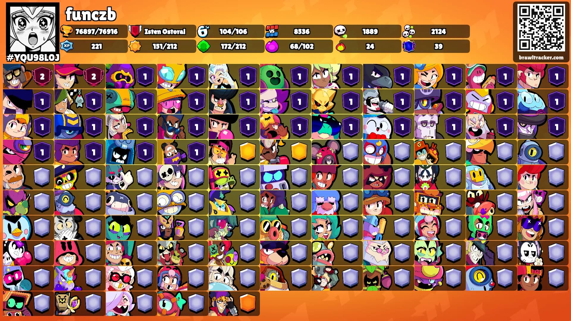 funczb's Ranks