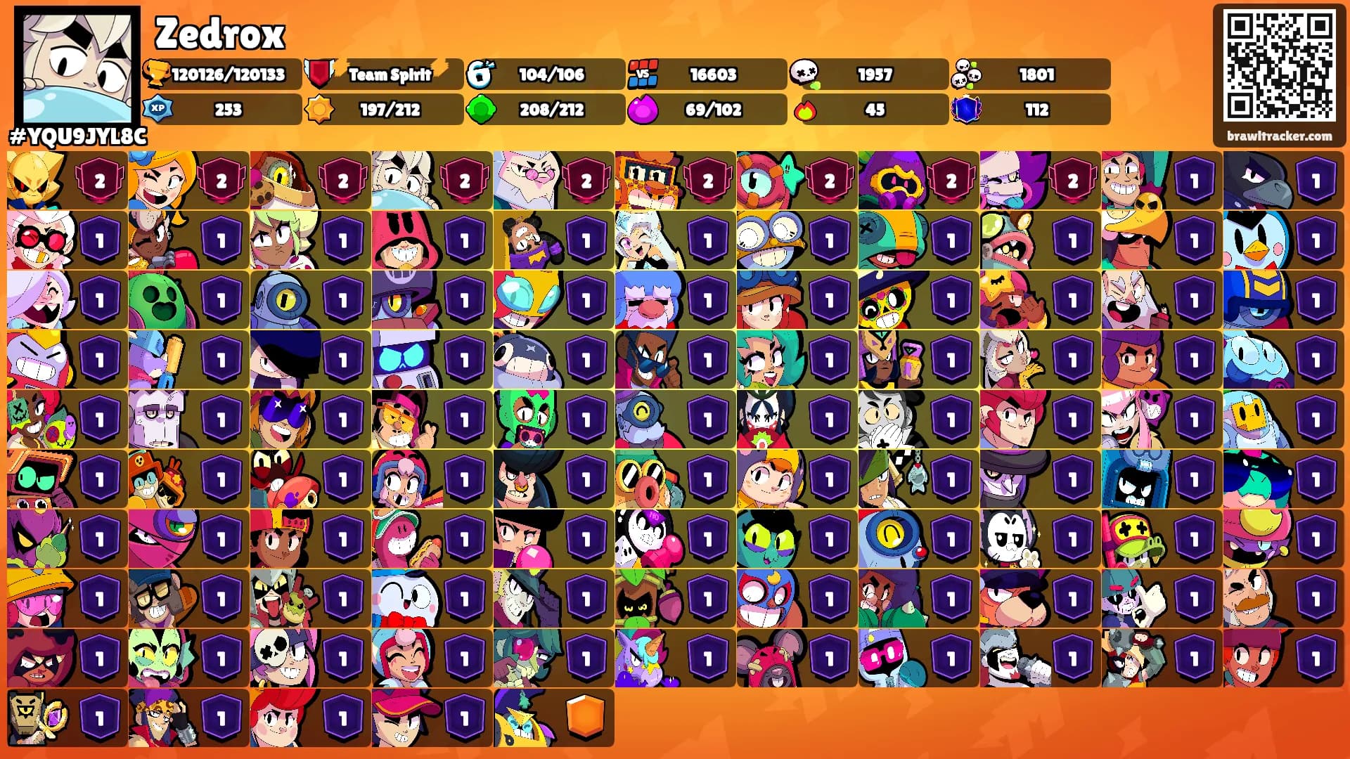 Zedrox's Ranks