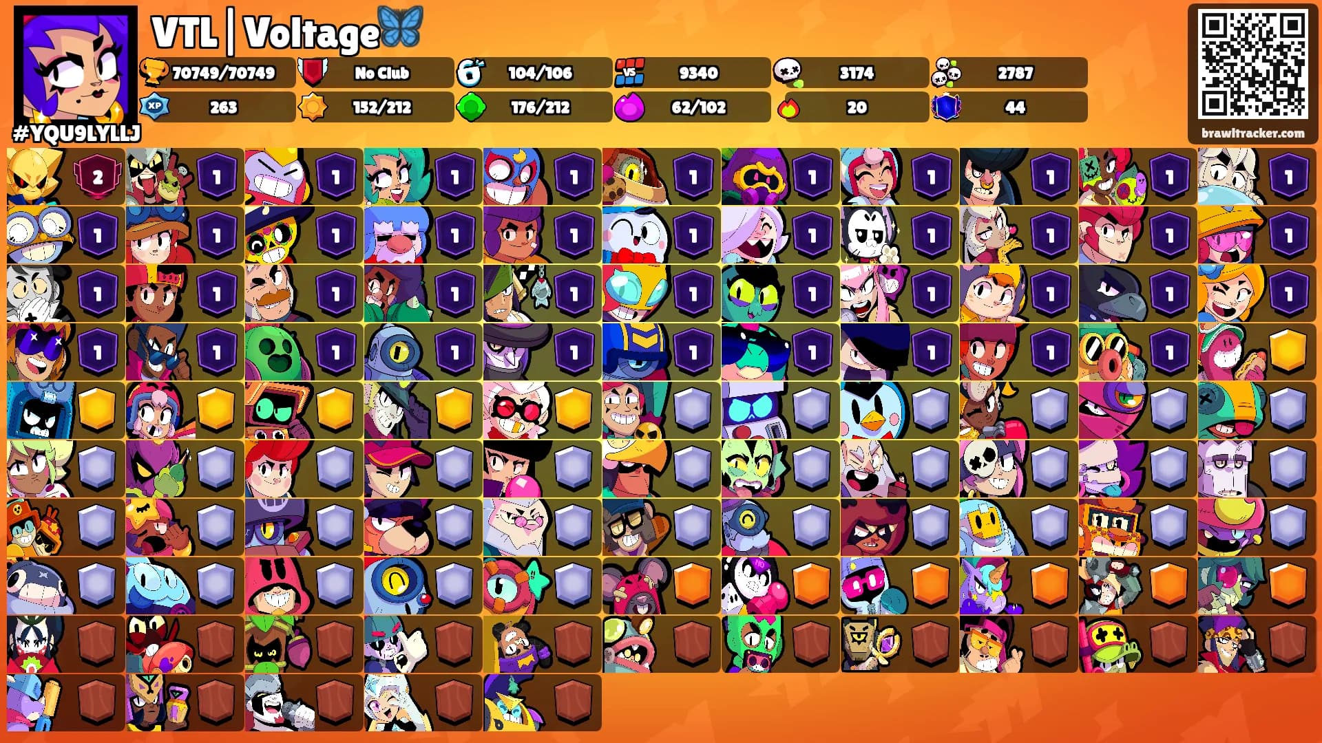VTL|Voltage🦋's Ranks