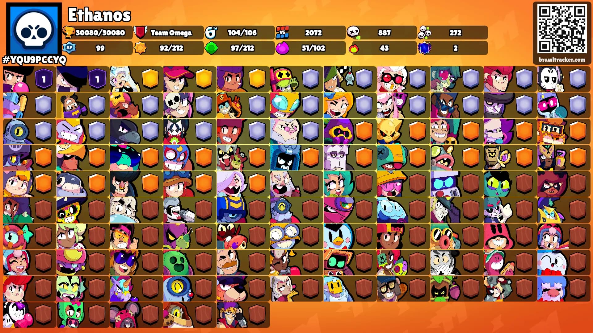 Ethanos's Ranks