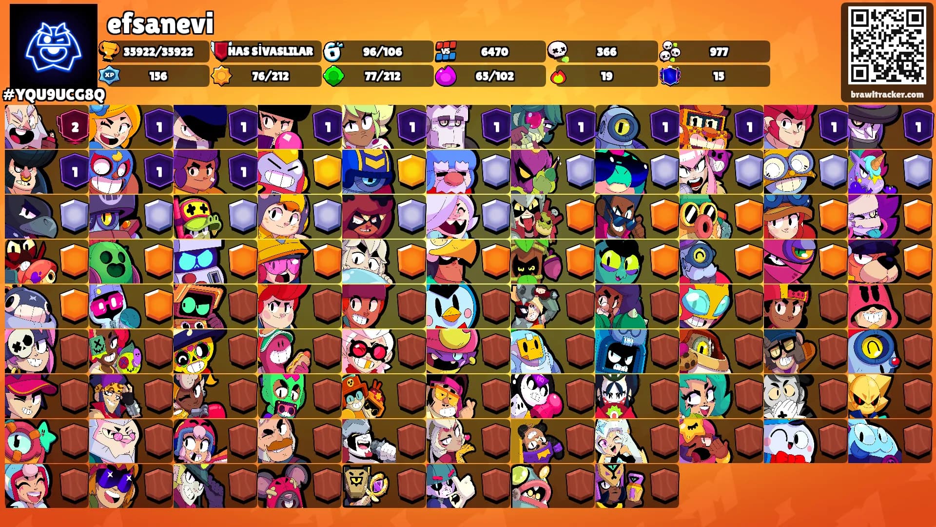 efsanevi's Ranks