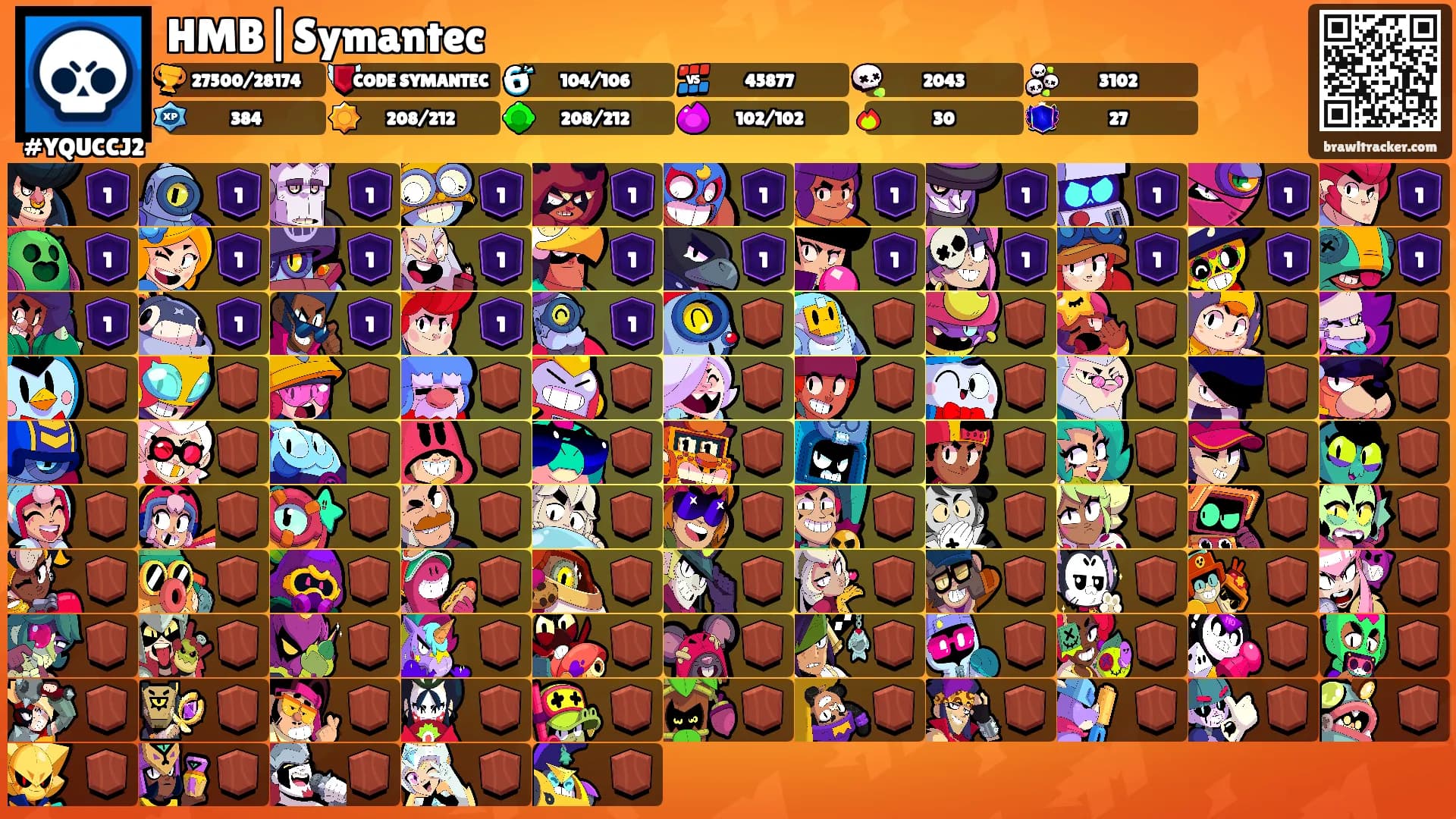 HMB|Symantec's Ranks