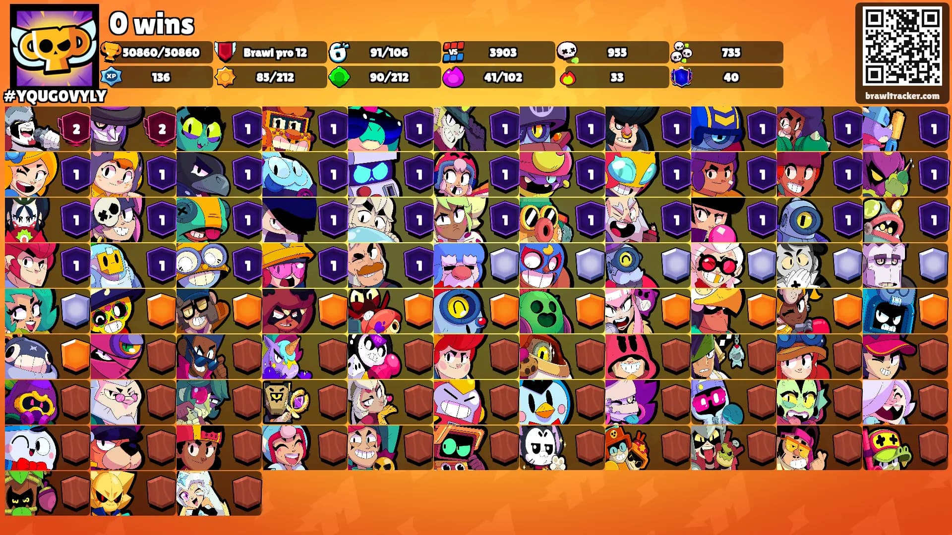 0 wins's Ranks